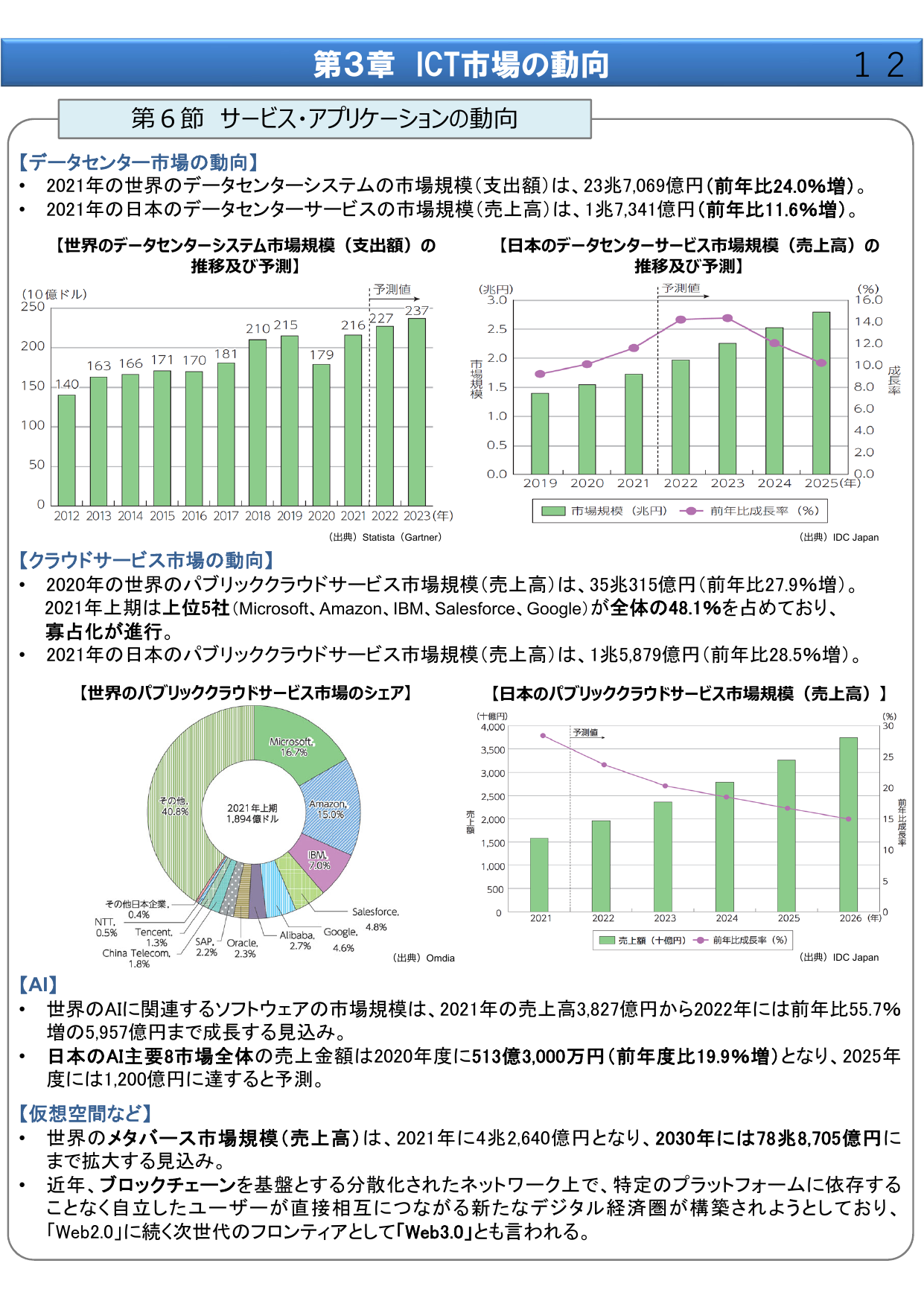 第3章 ICT市場の動向