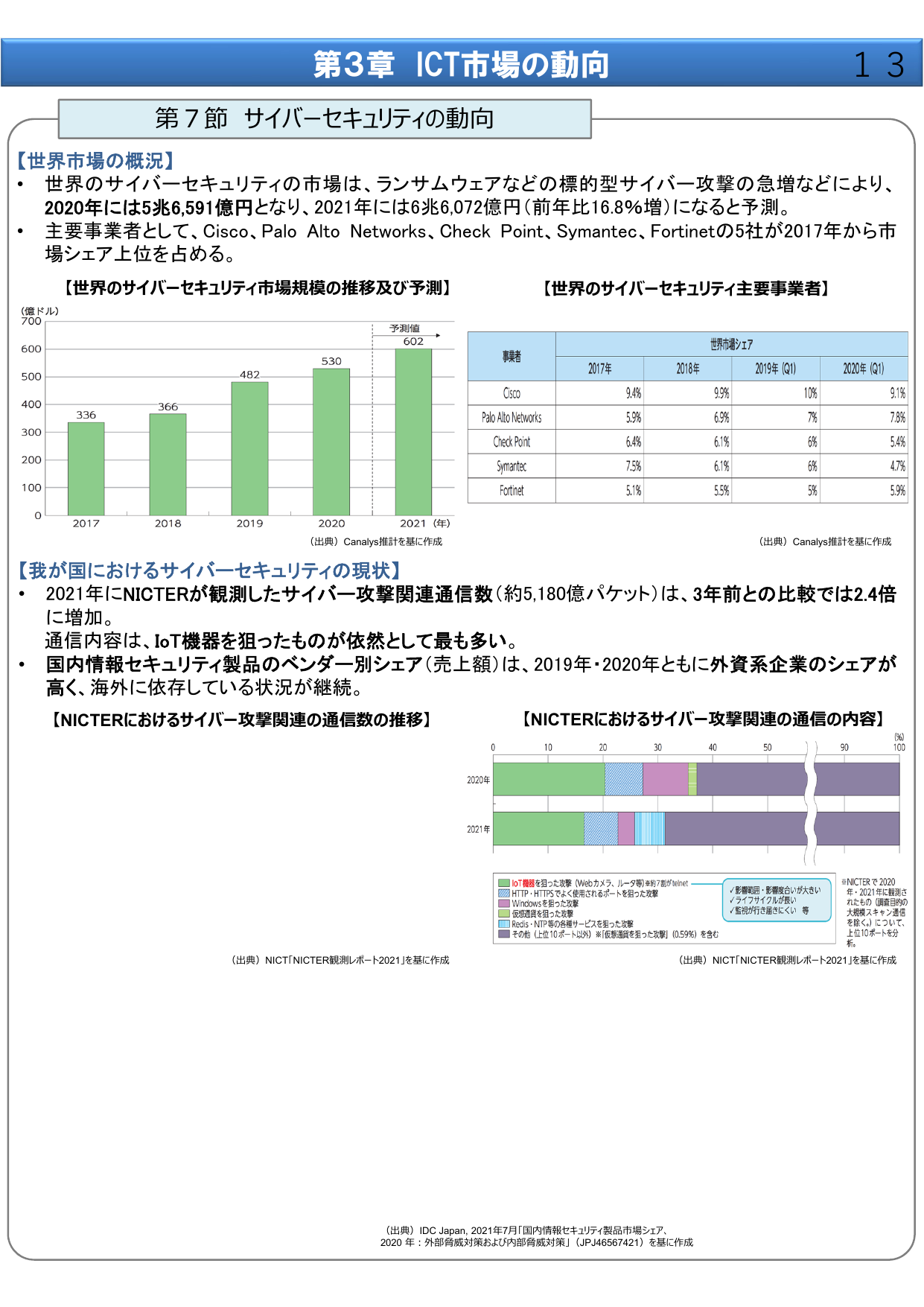 第3章 ICT市場の動向