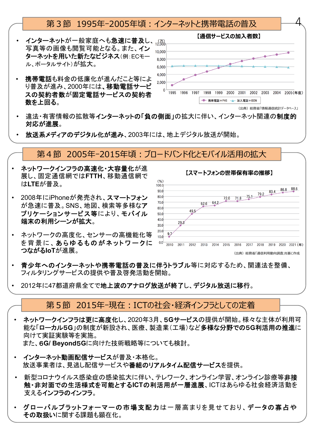 第3節 1995年-2005年頃：インターネットと携帯電話の普及