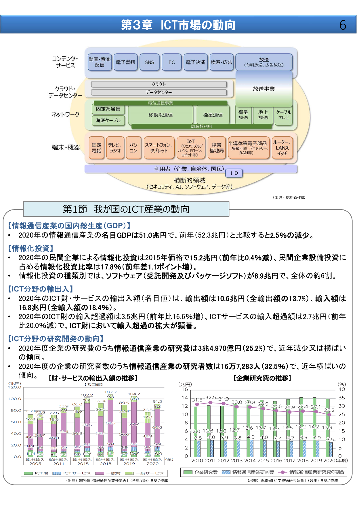第3章 ICT市場の動向