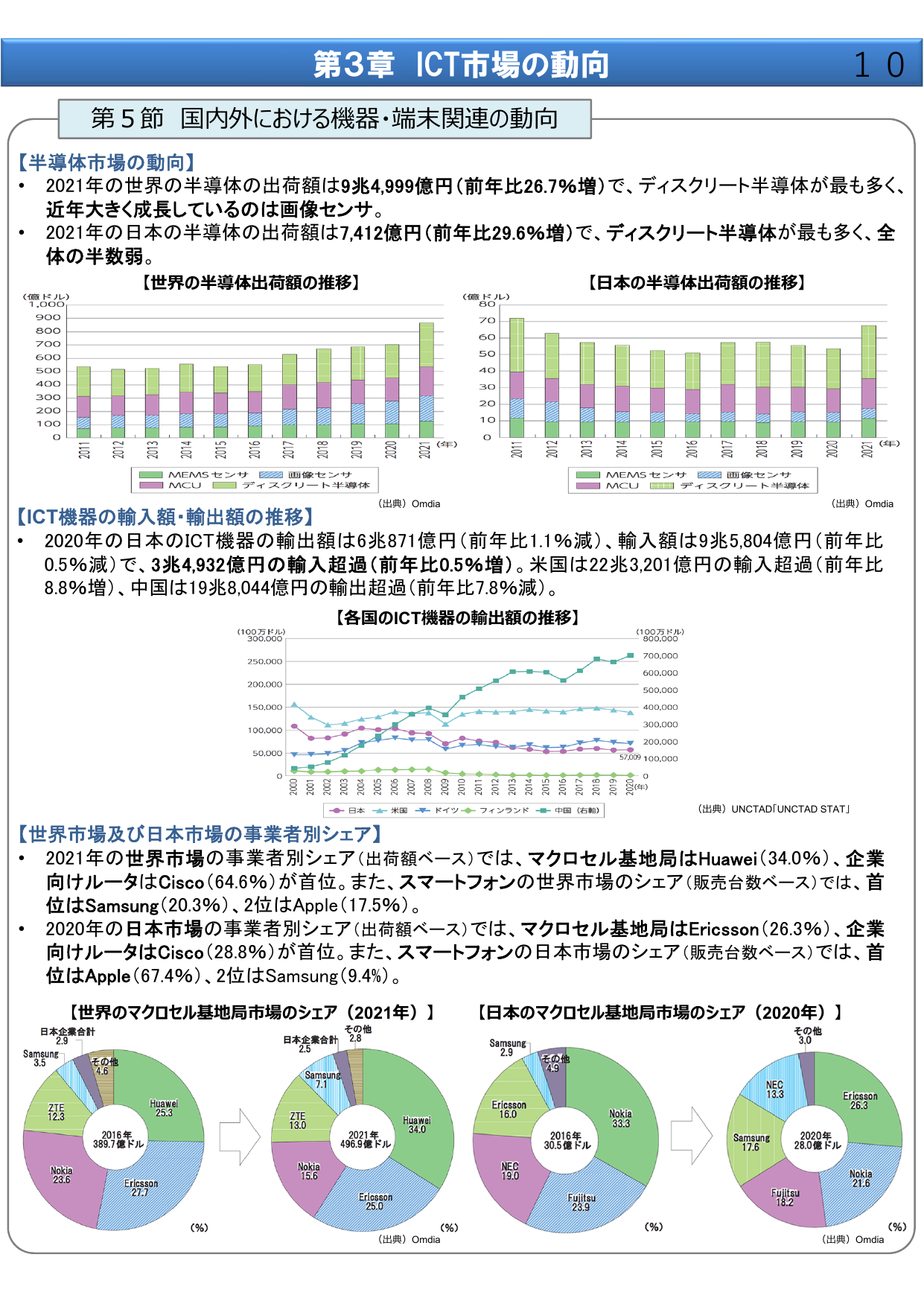 p.10