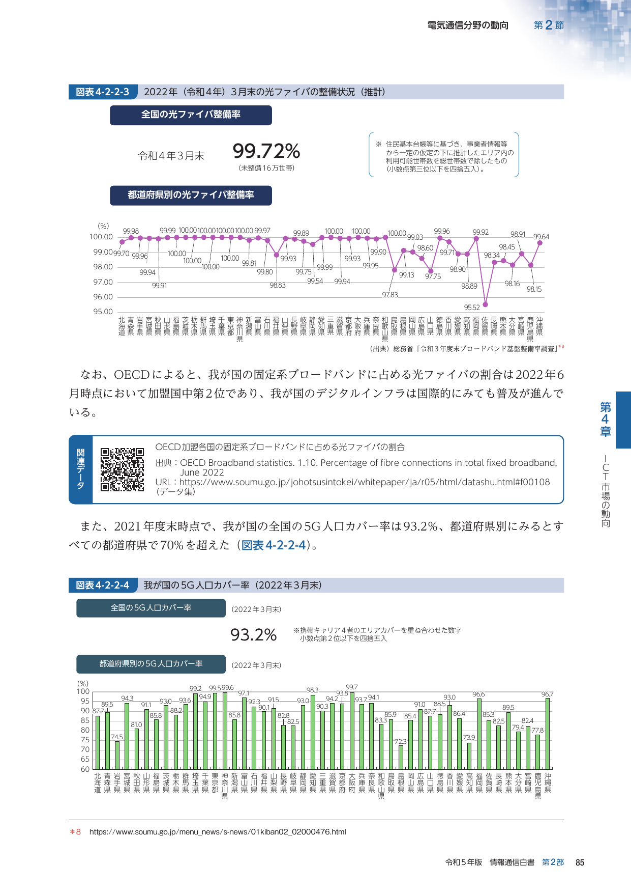 p.108