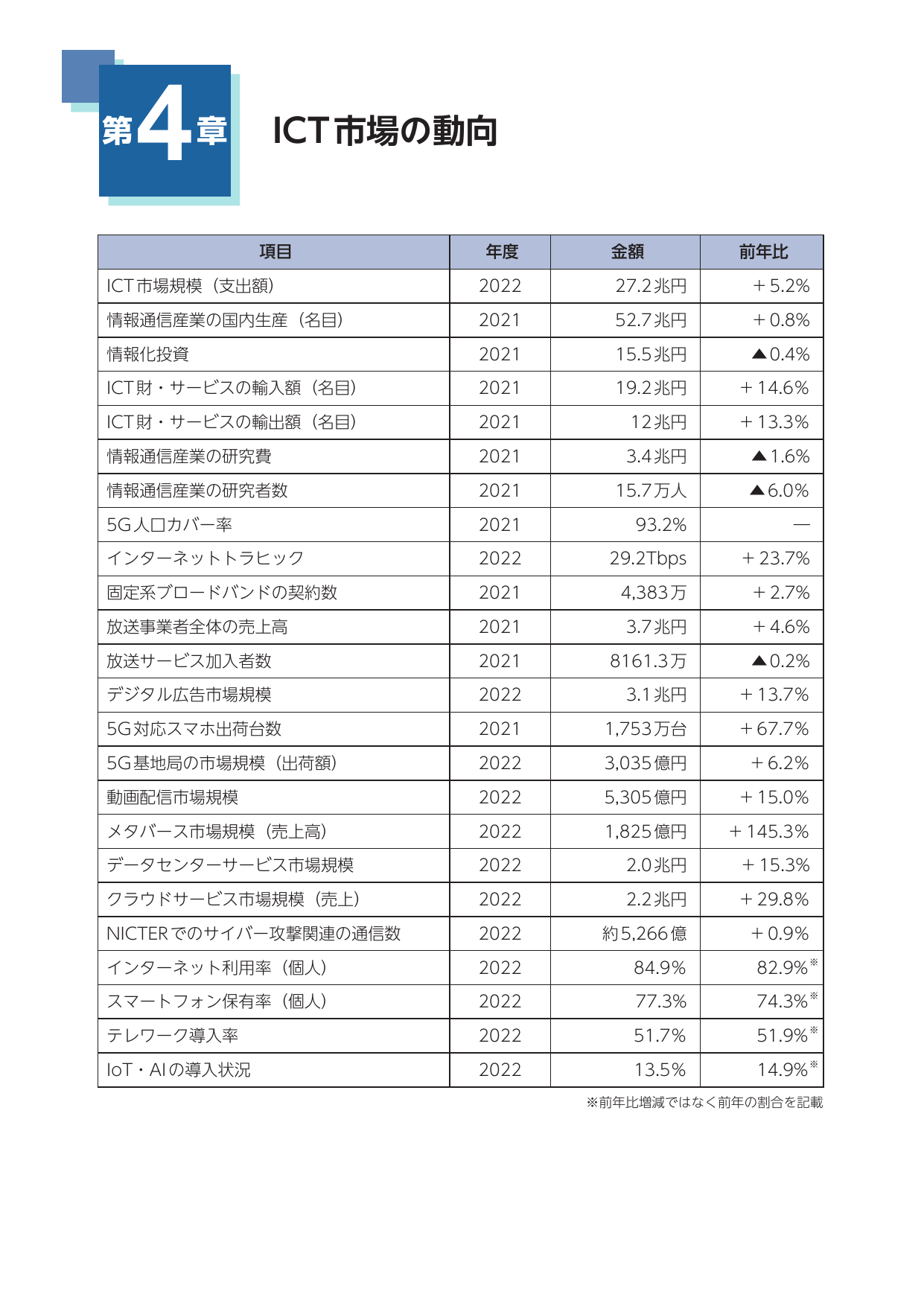 p.13