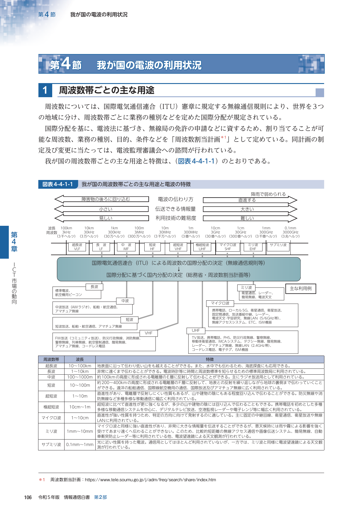 p.129
