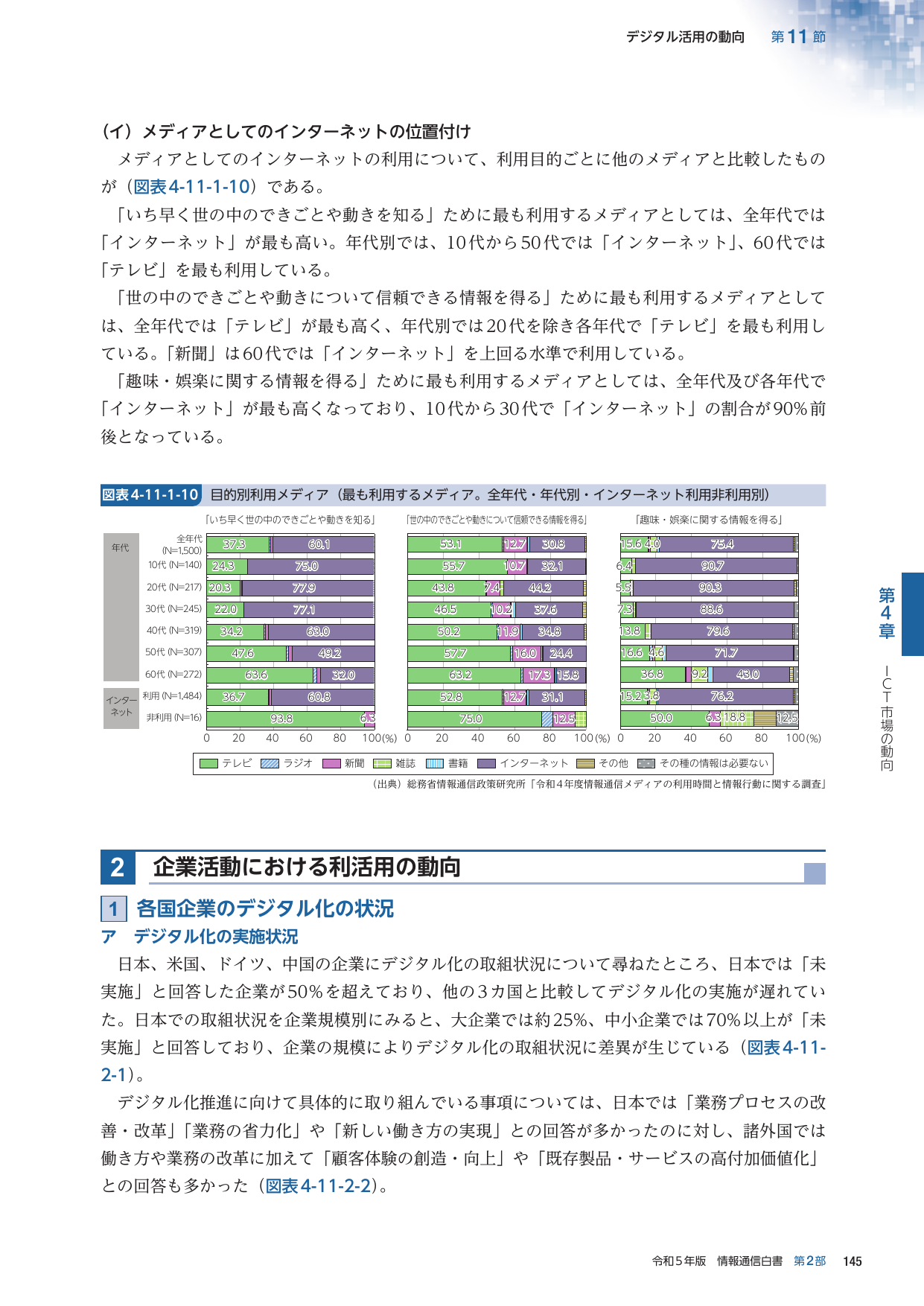 p.168