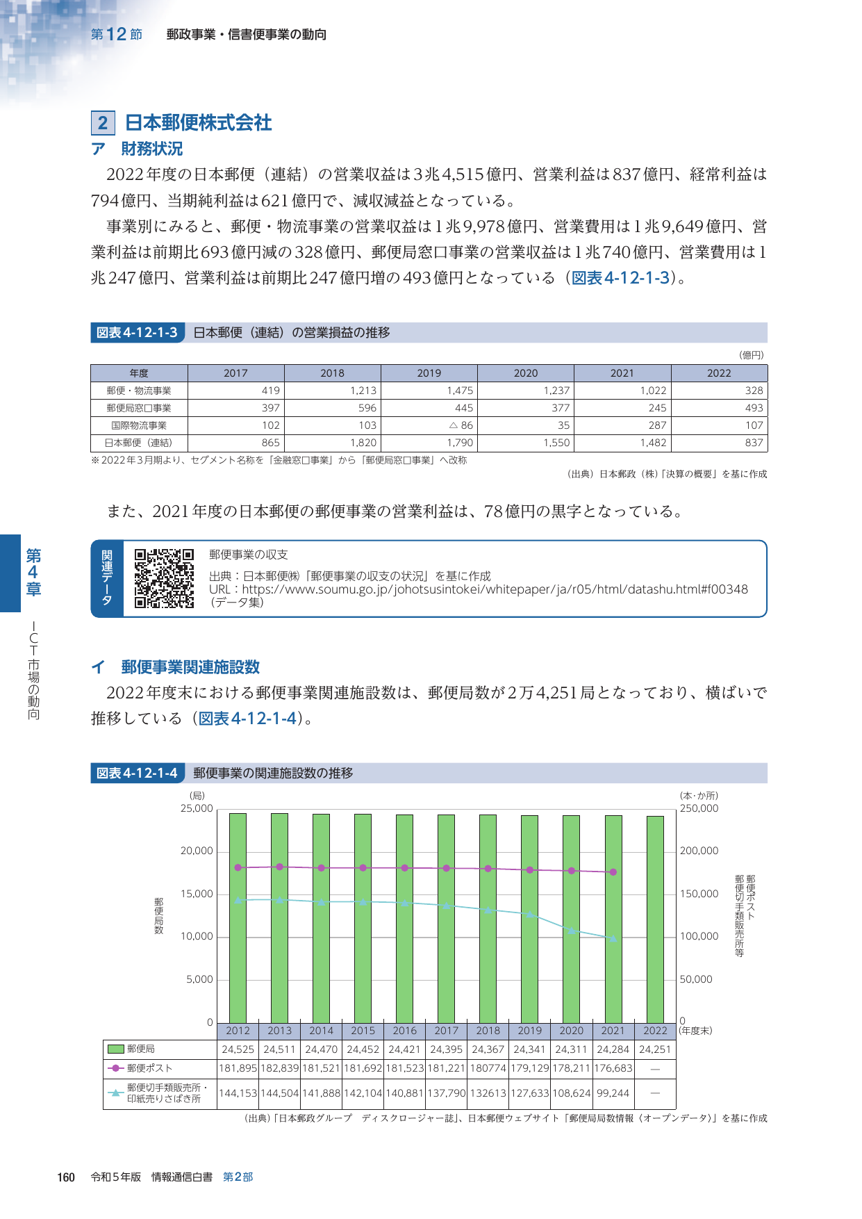 p.183