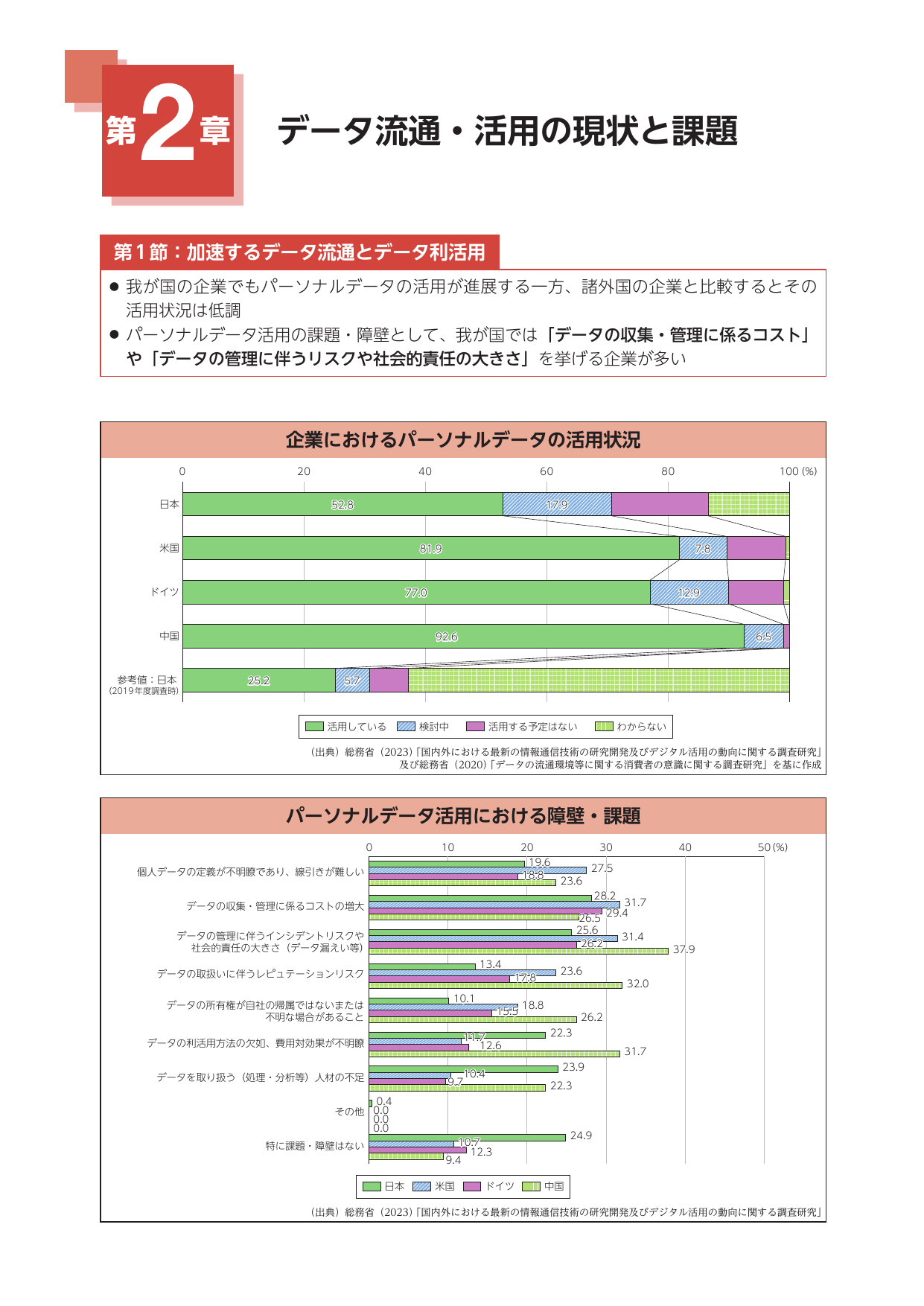 第2章 データ流通・活用の現状と課題
