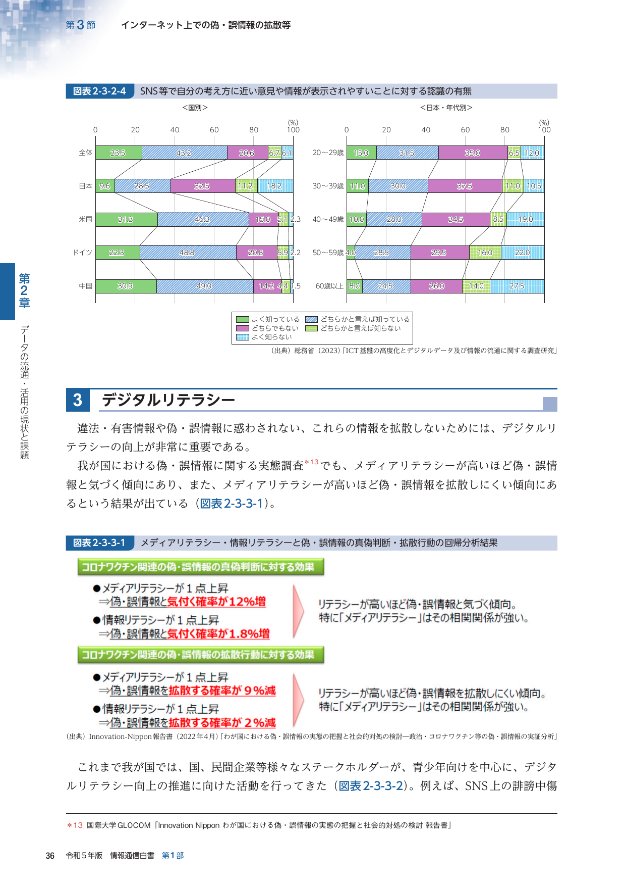 インターネット上での偽・誤情報の拡散