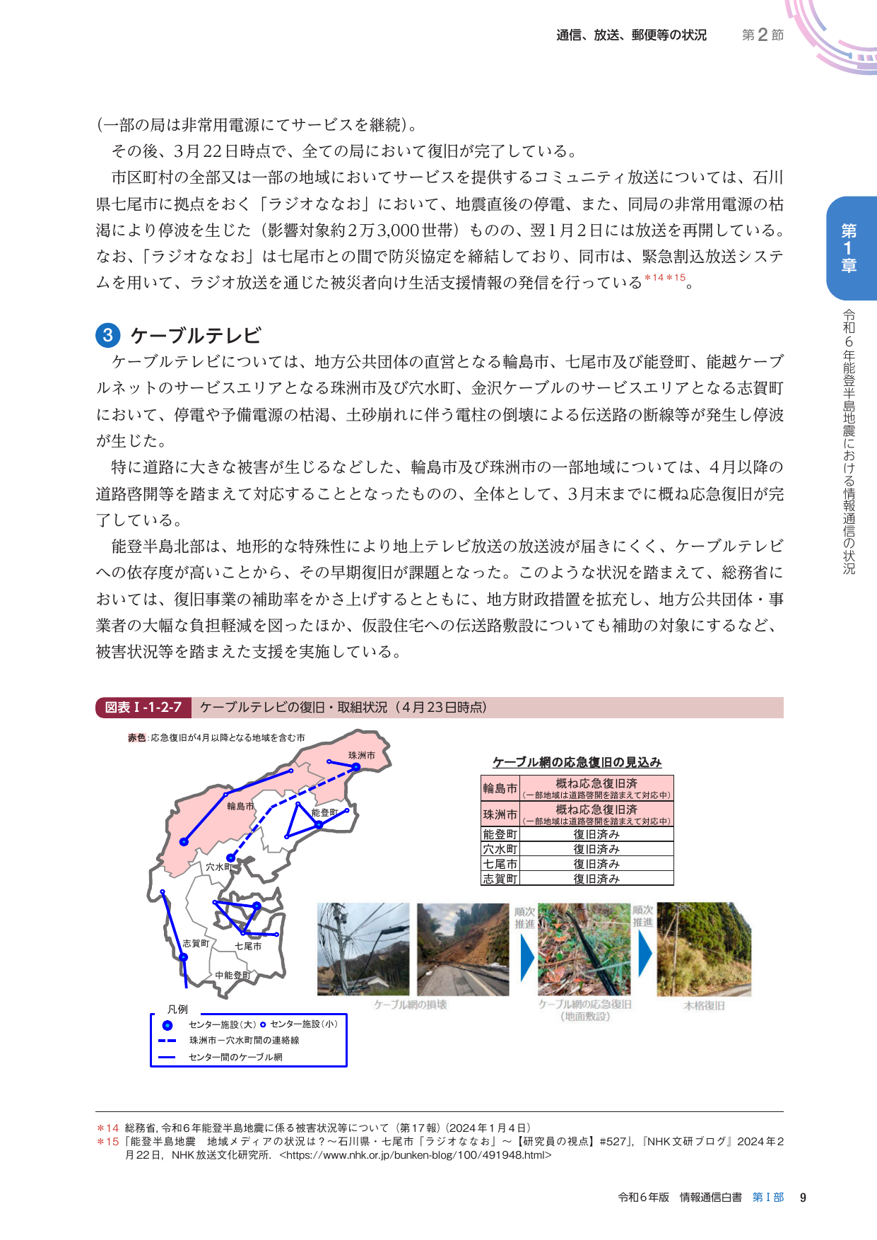 通信、放送、郵便等の状況 第2節