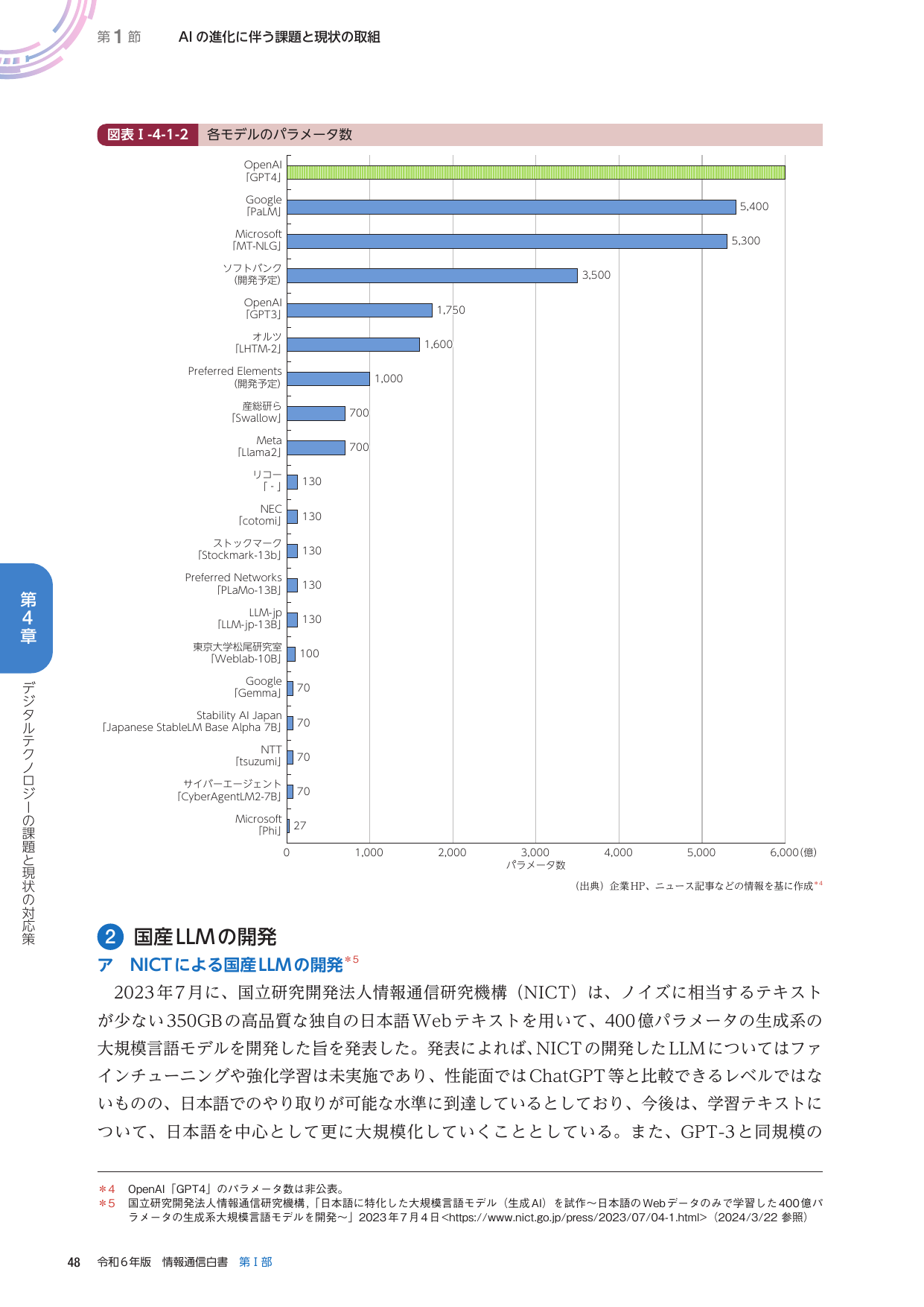 AIの進化に伴う課題と現状の取組