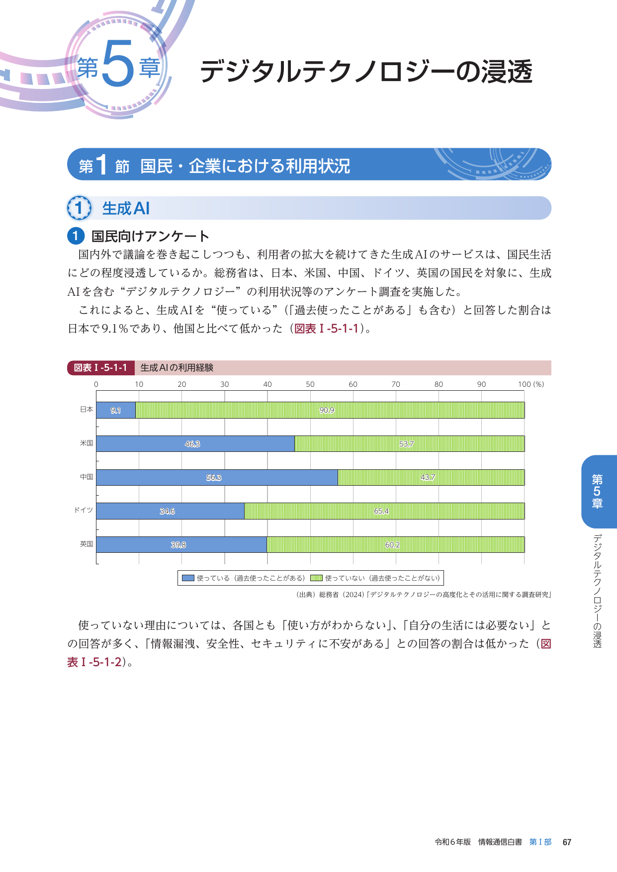 デジタルテクノロジーの浸透