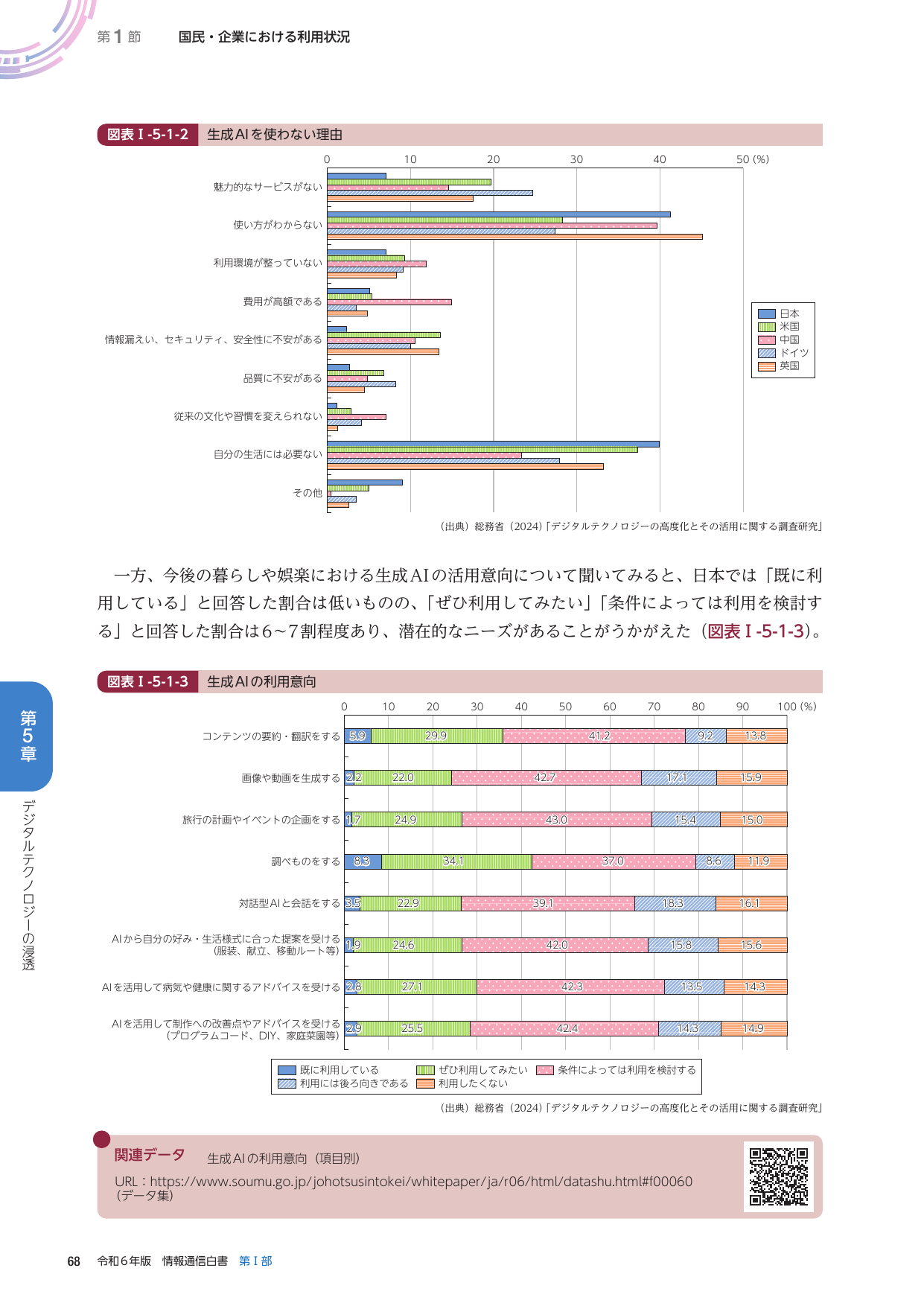 国民・企業における利用状況