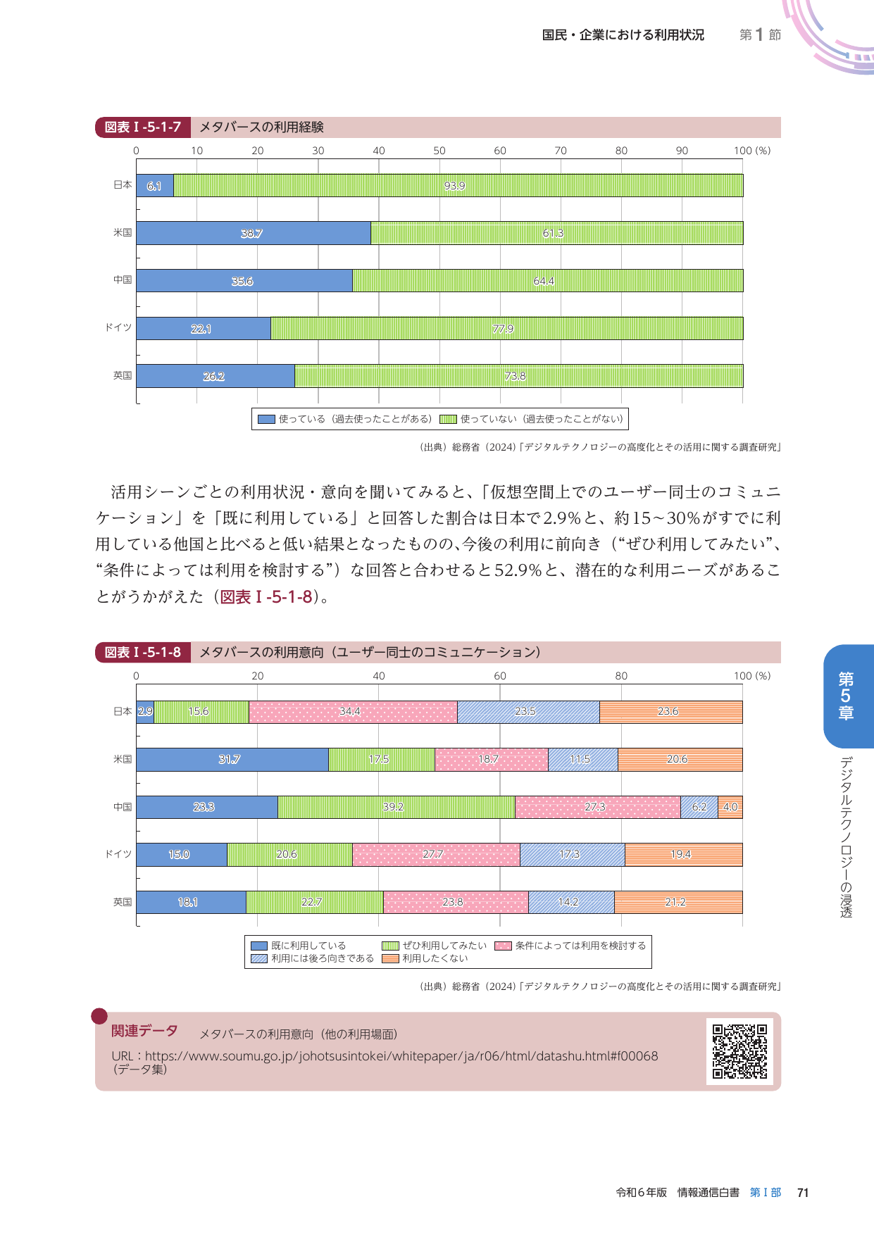 国民・企業における利用状況