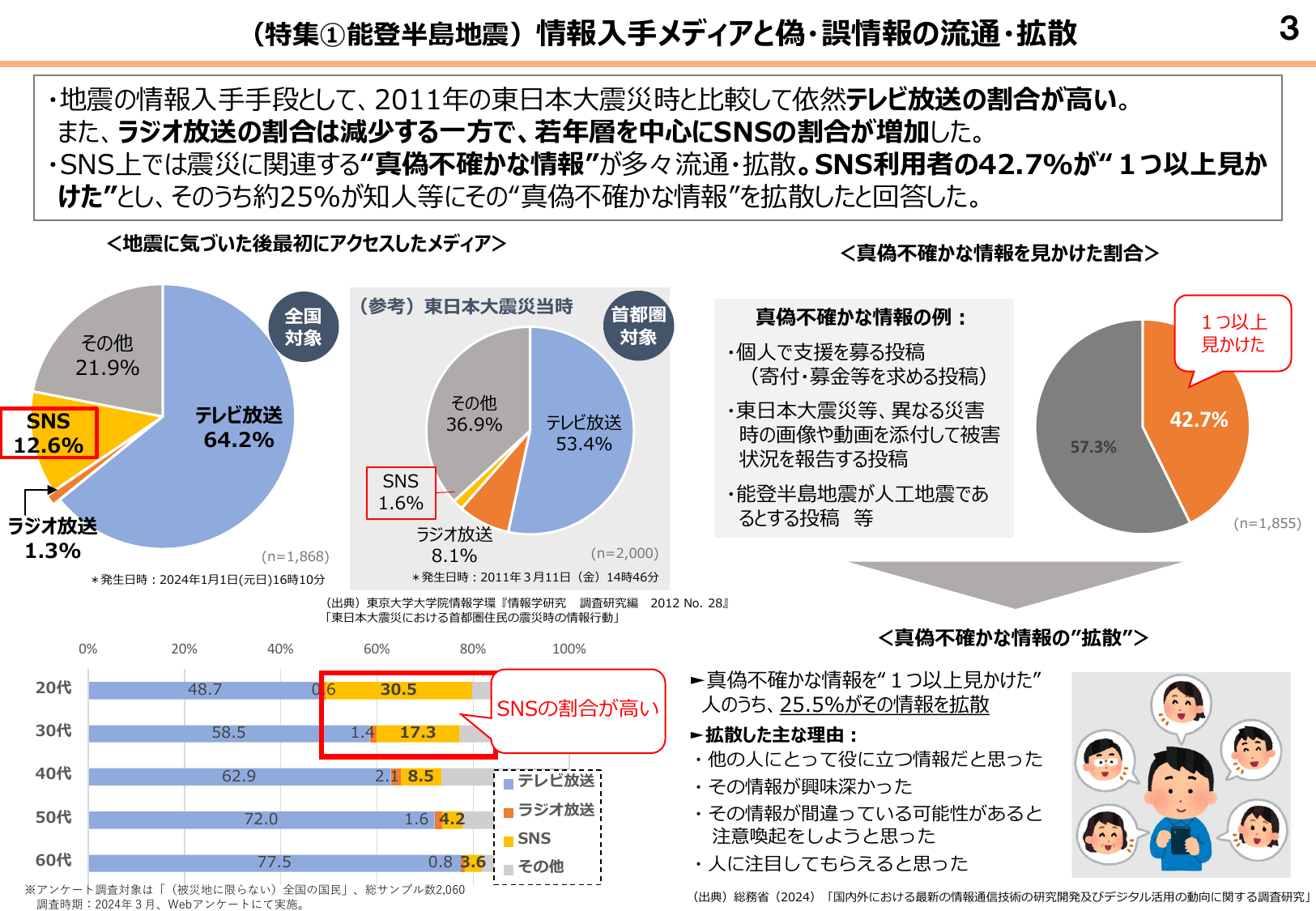 （特集① 能登半島地震）情報入手メディアと偽・誤情報の流通・拡散
