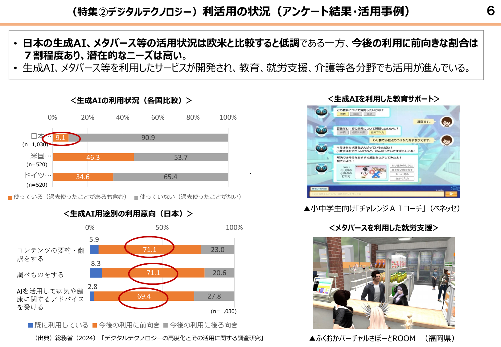 令和6年版 情報通信白書（概要）