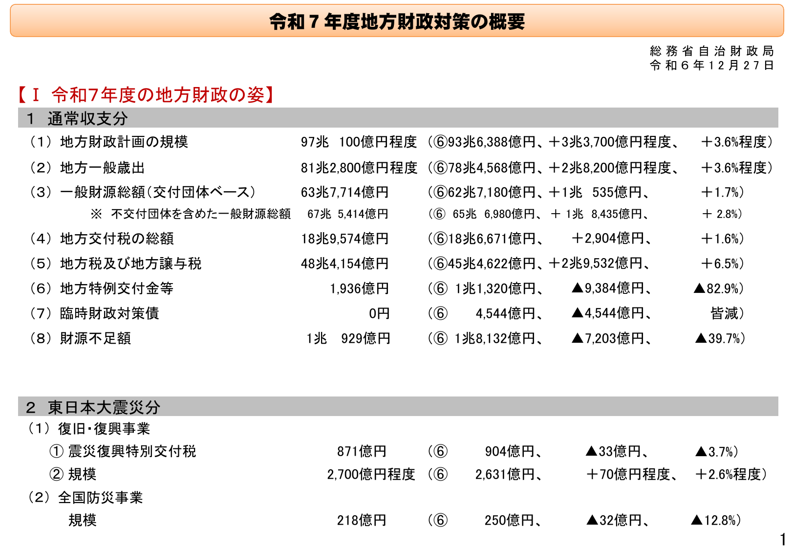 令和7年度地方財政対策の概要