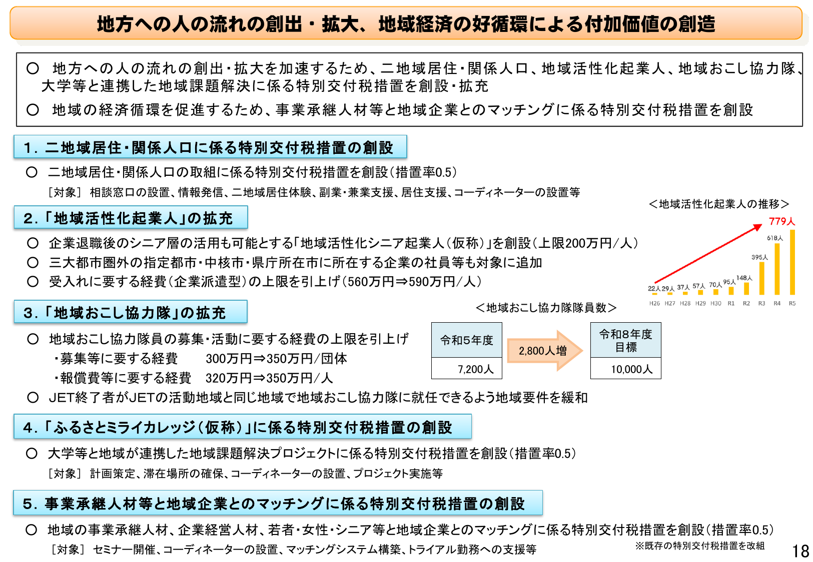 2026年に隊員1万人へ