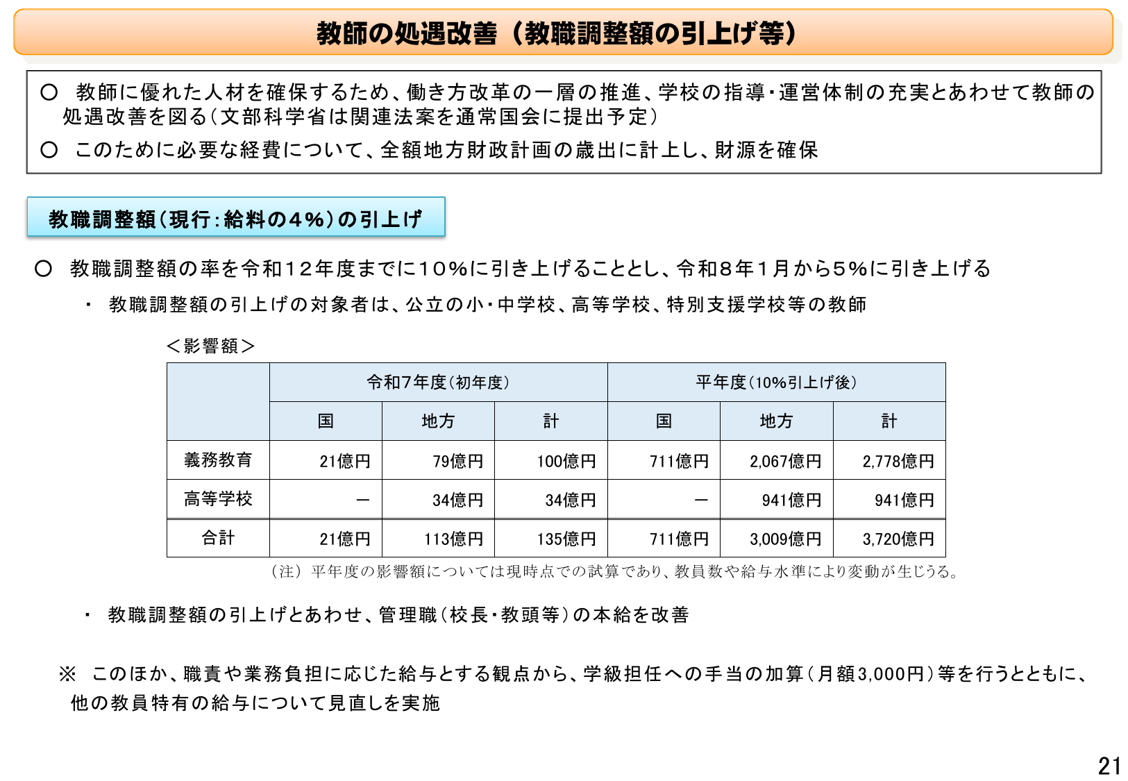 R8年1月、調整額5%へ