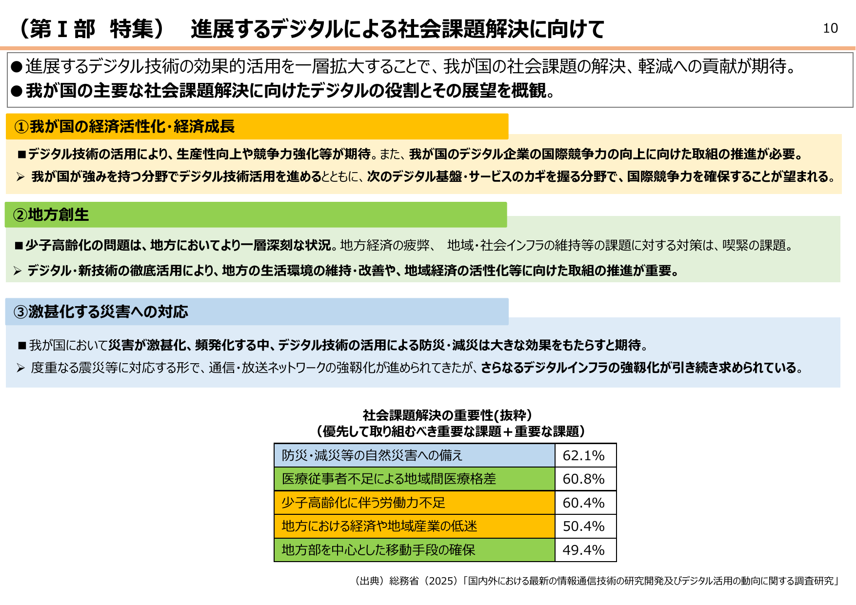 労働力不足への懸念60%