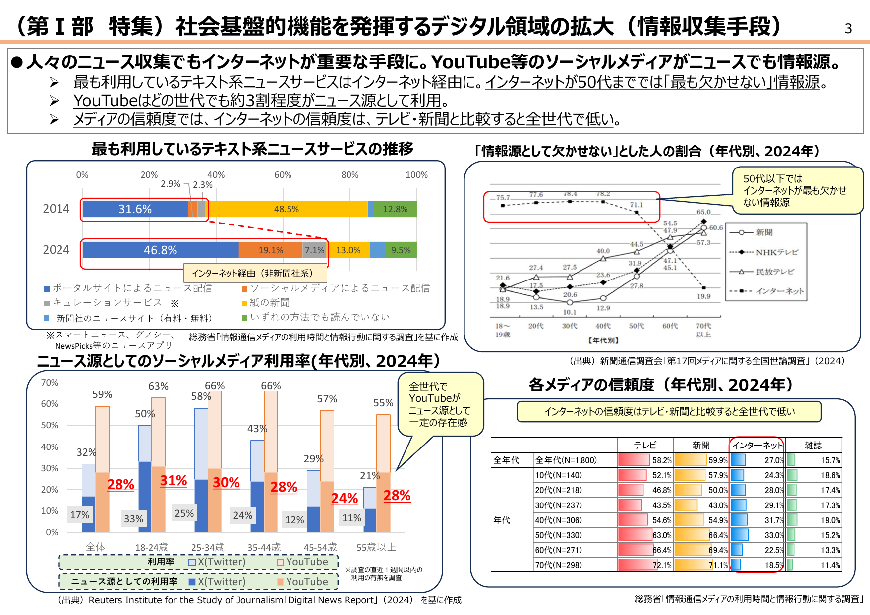 社会基盤的機能を発揮するデジタル領域の拡大（情報収集手段）