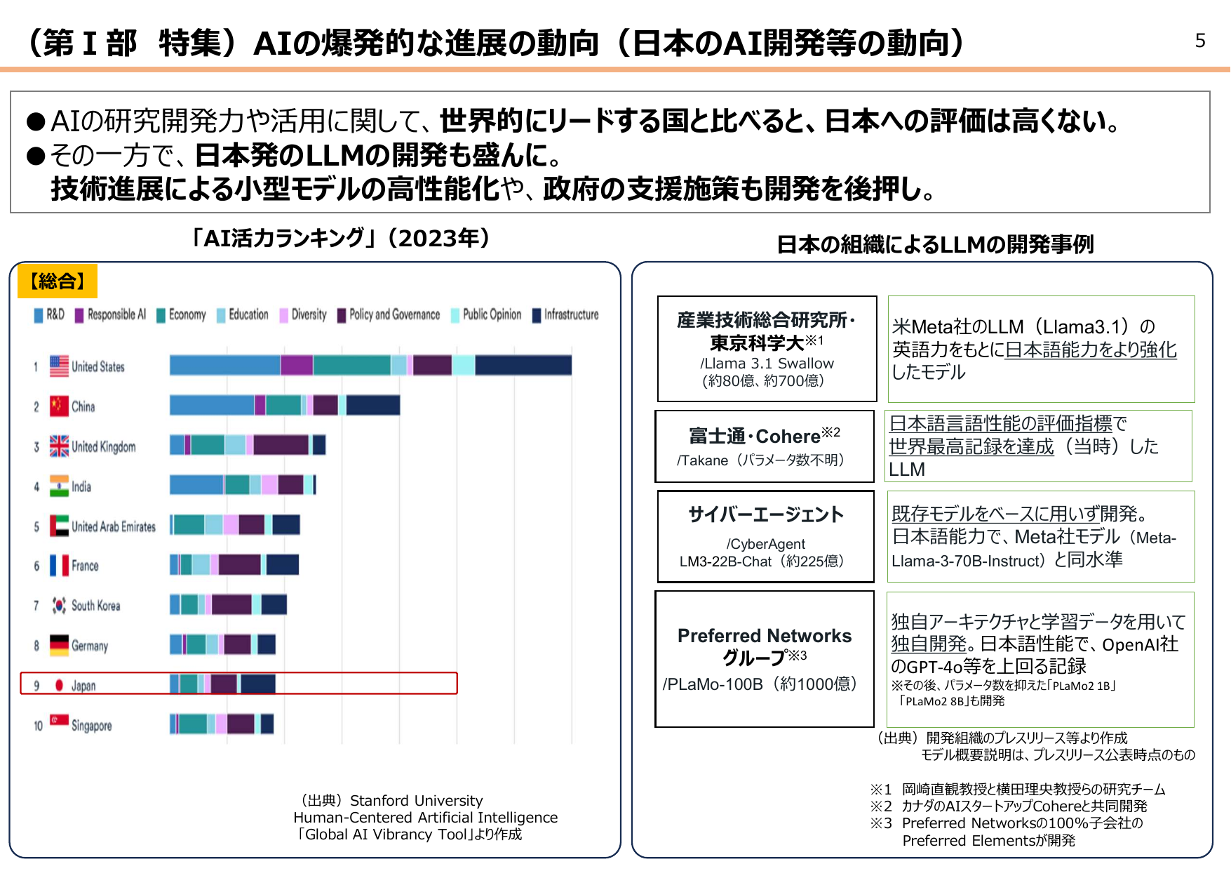 令和7年版 情報通信白書(概要)