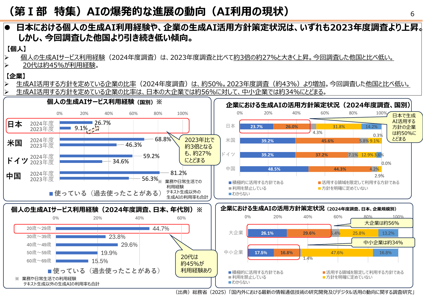 AIの爆発的な進展の動向（AI利用の現状）