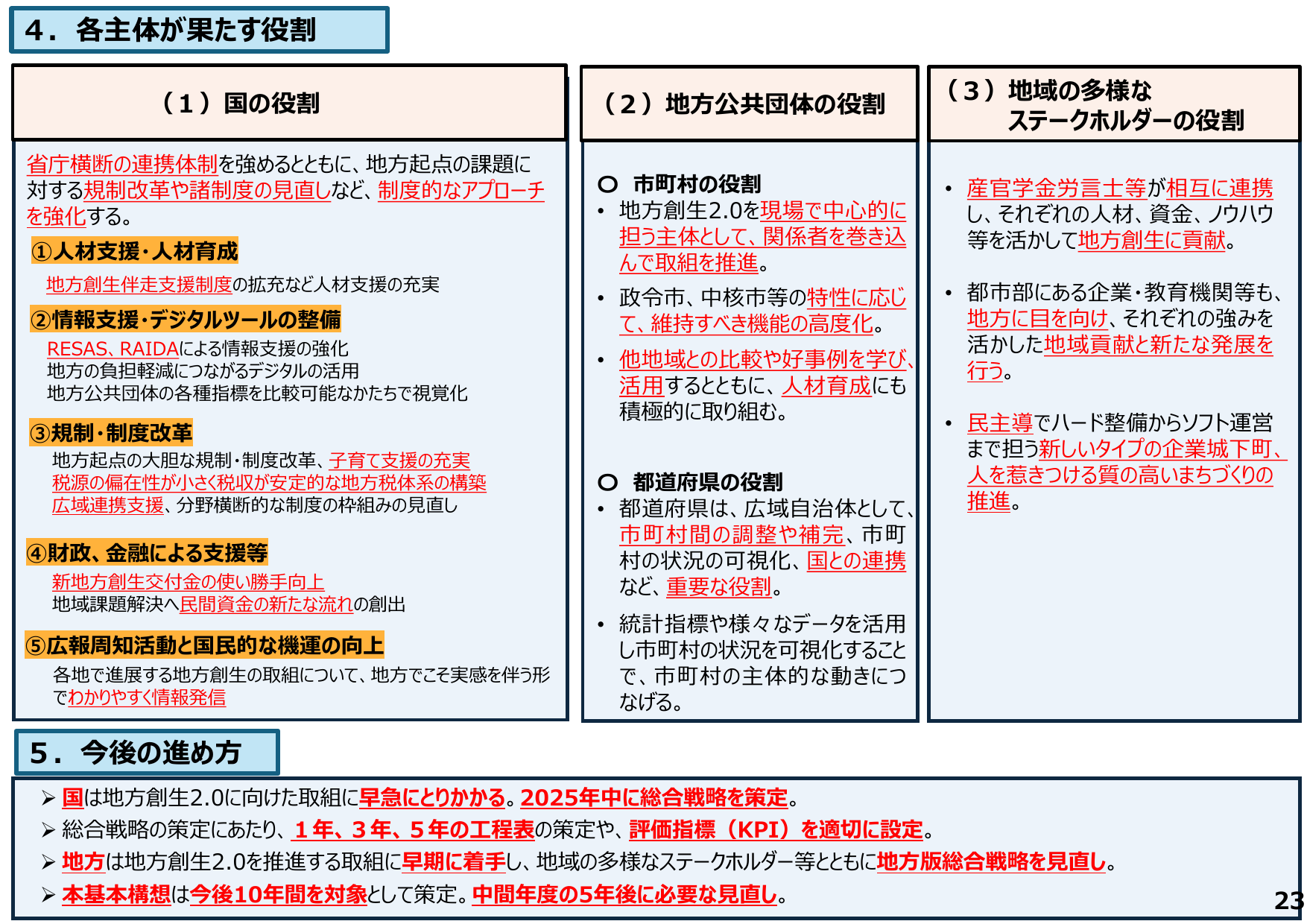 2025年 総合戦略策定