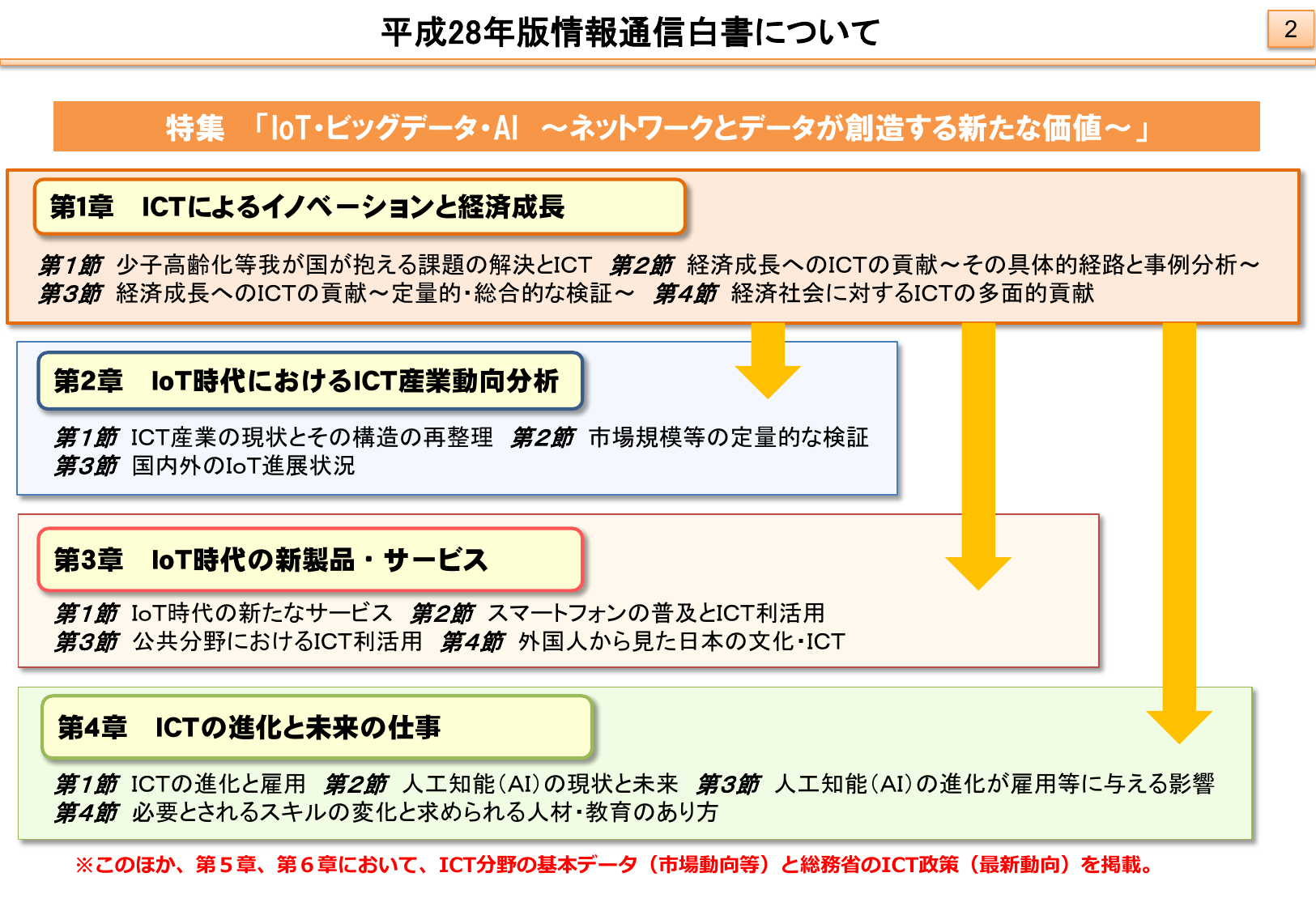 平成28年版情報通信白書について