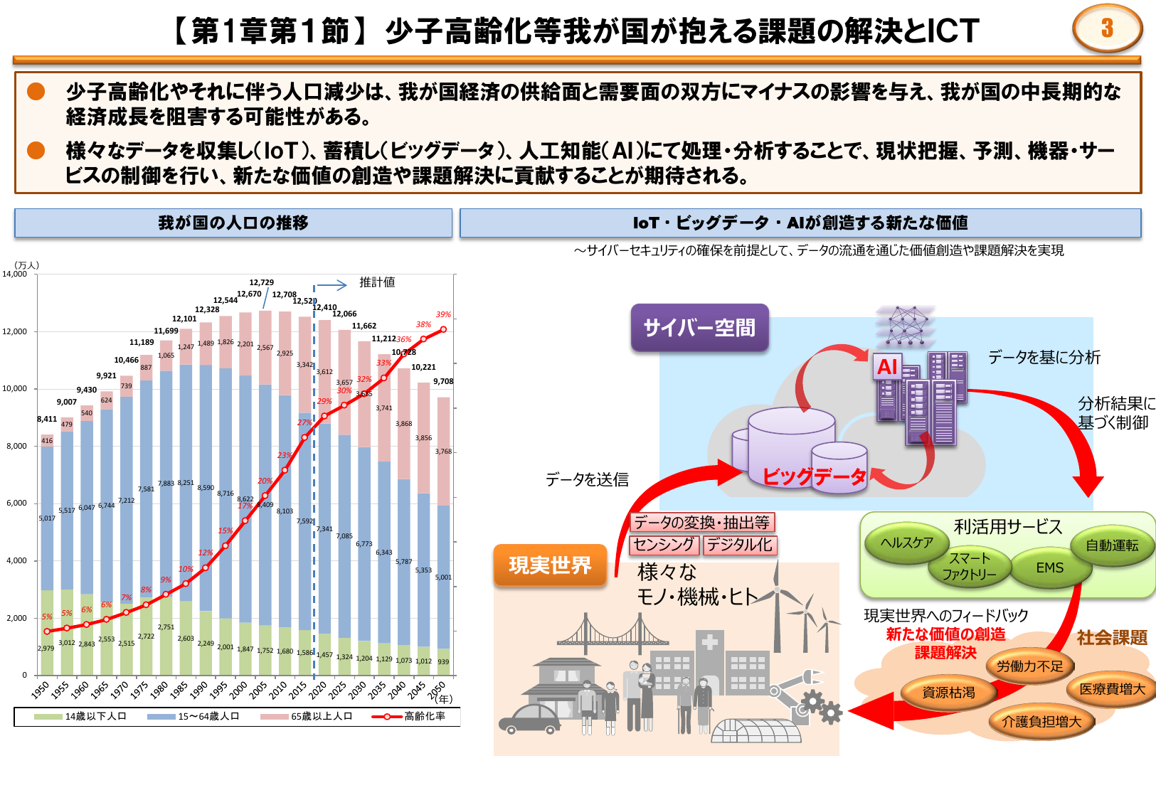 平成28年版 情報通信白書（ポイント）