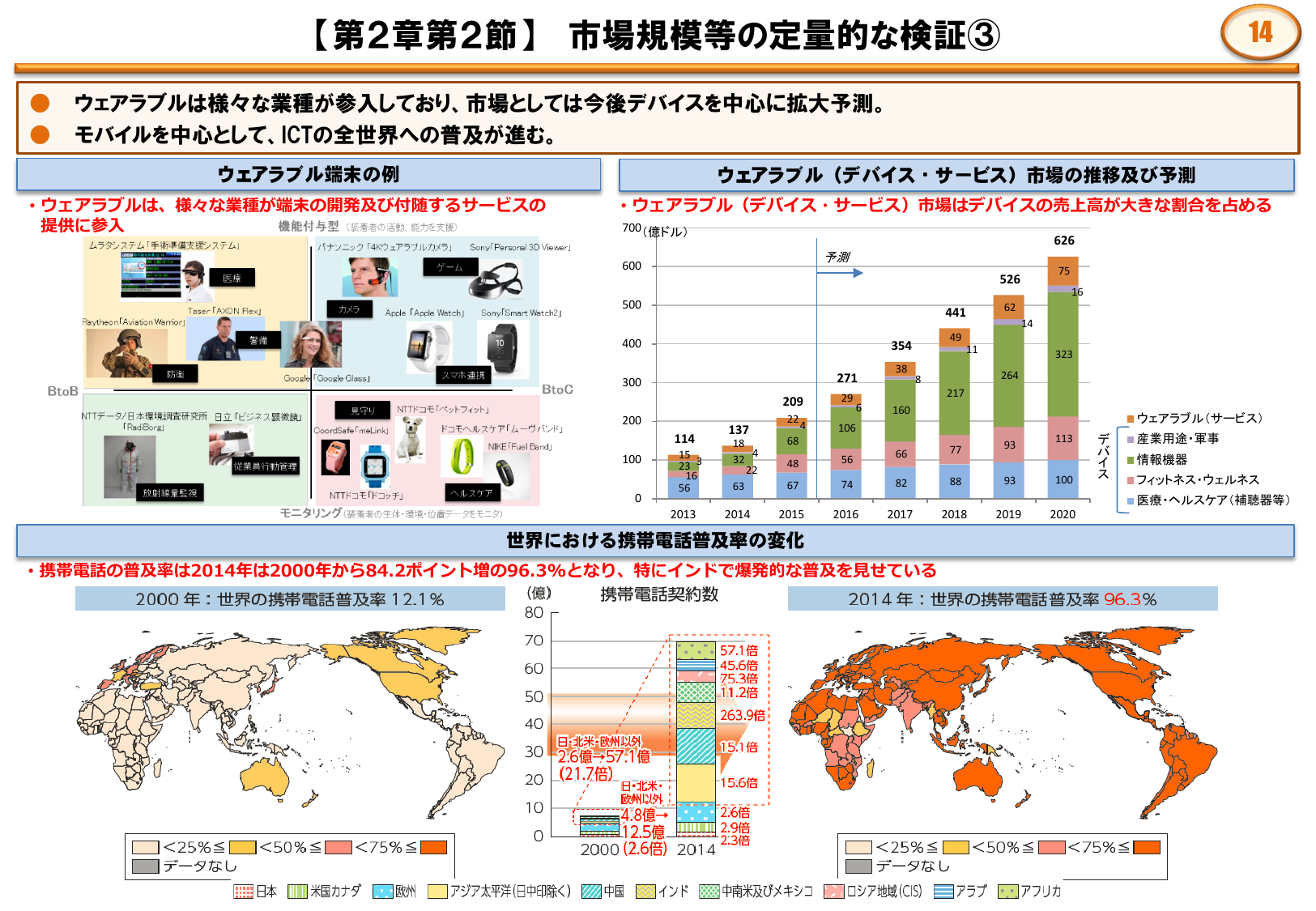 平成28年版 情報通信白書(ポイント)