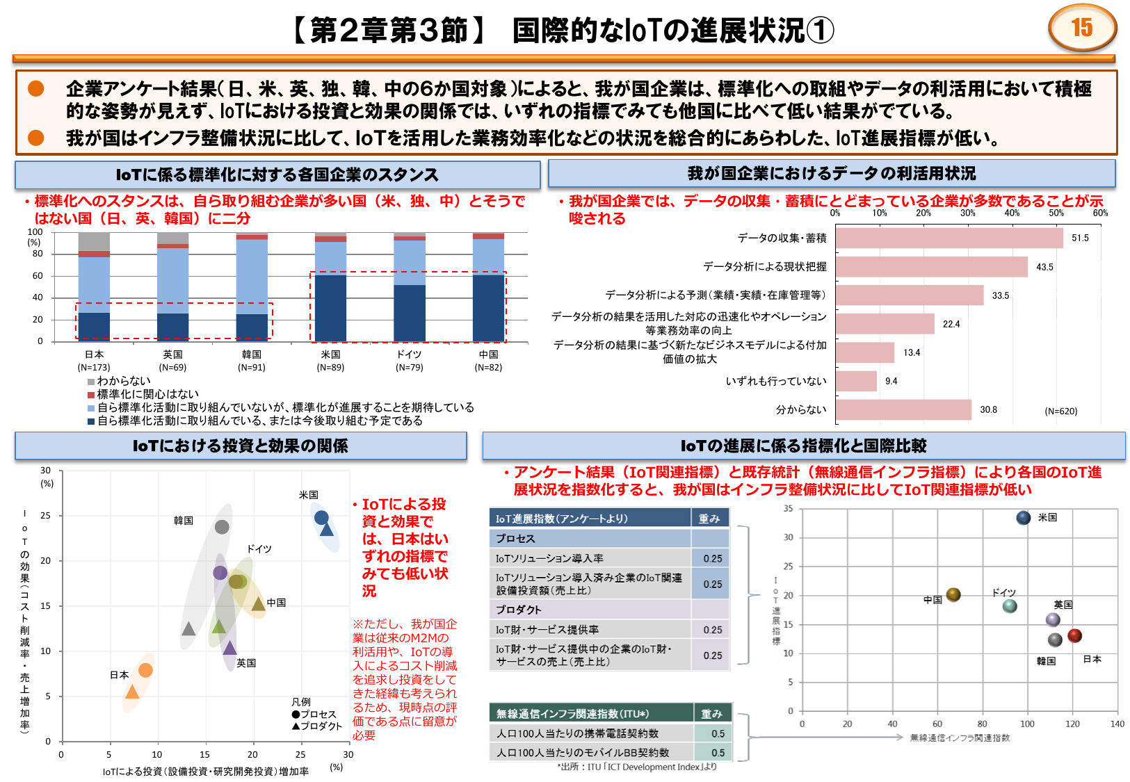 新ビジネス創出はわずか13.4%