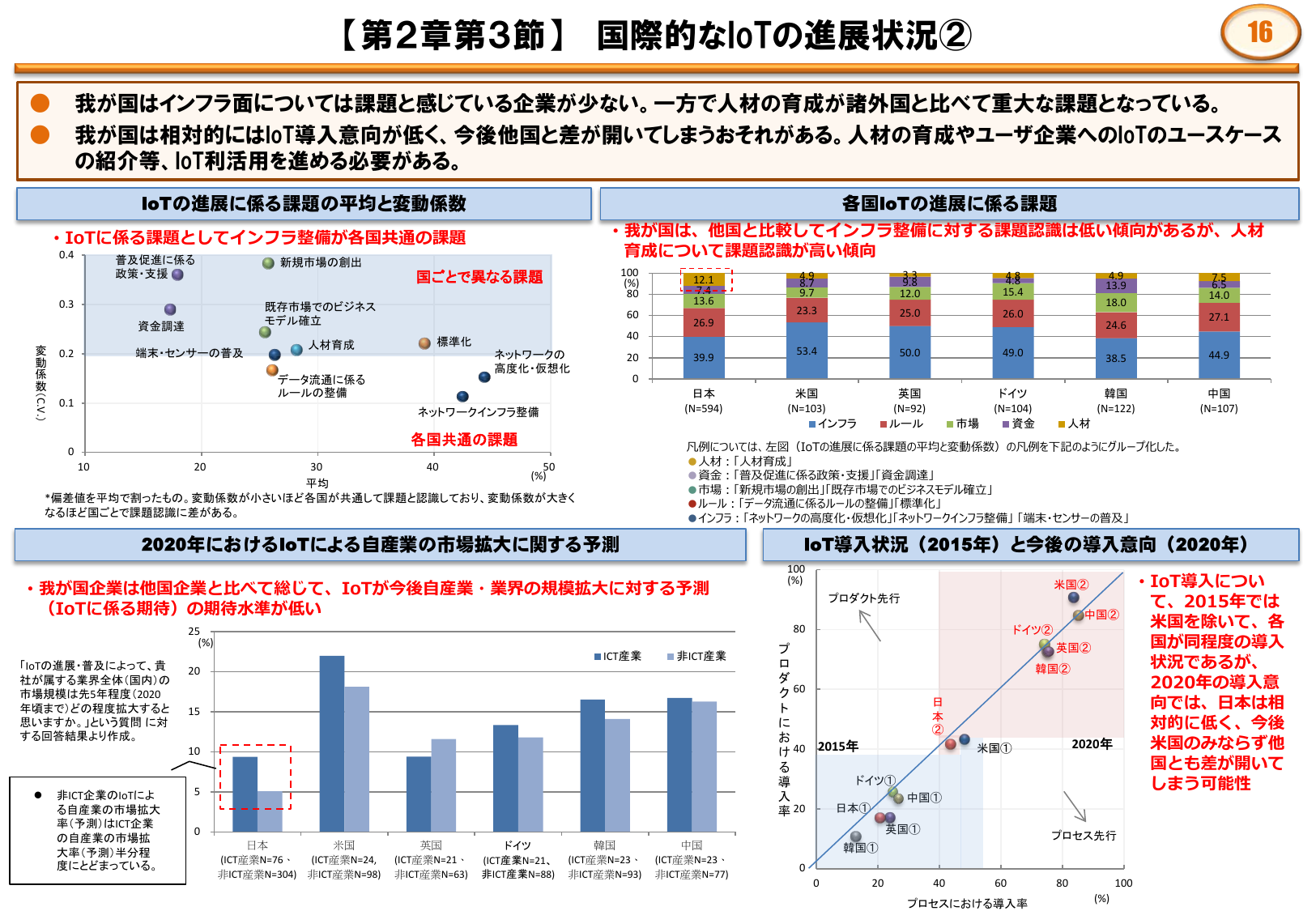 中国の人材育成課題7.5%