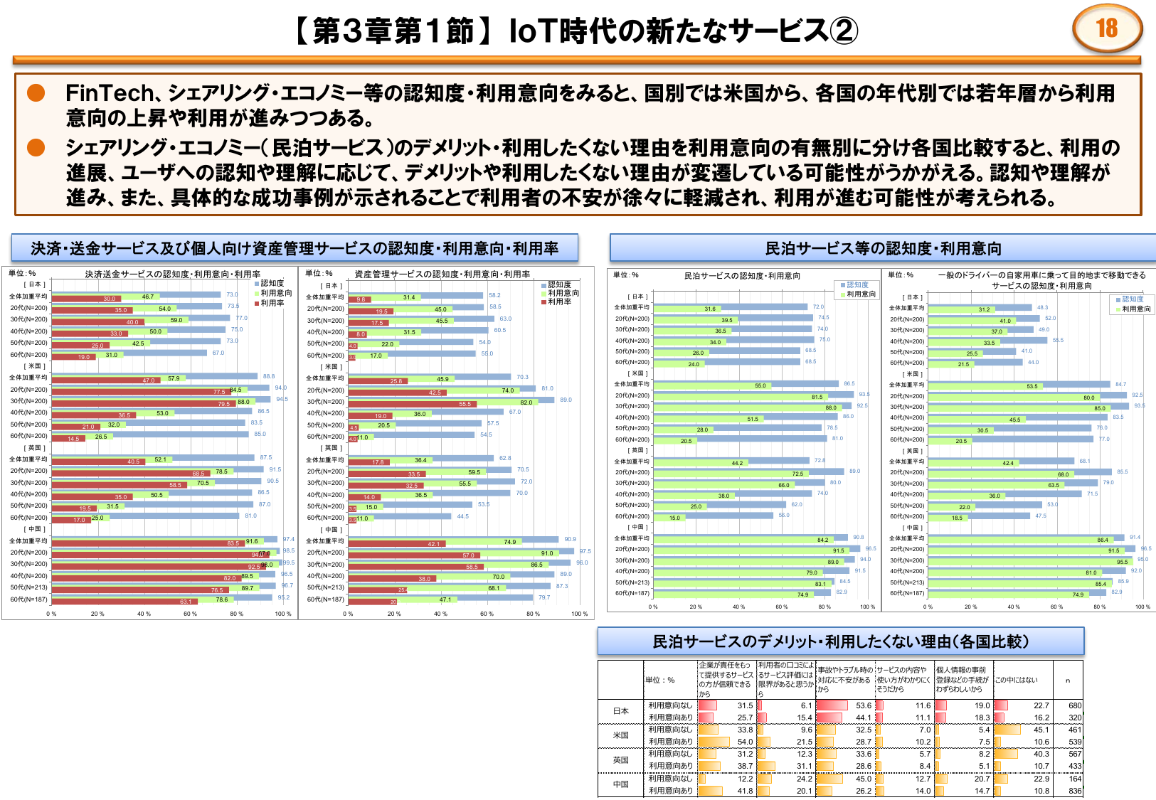 IoT時代の新たなサービス ②