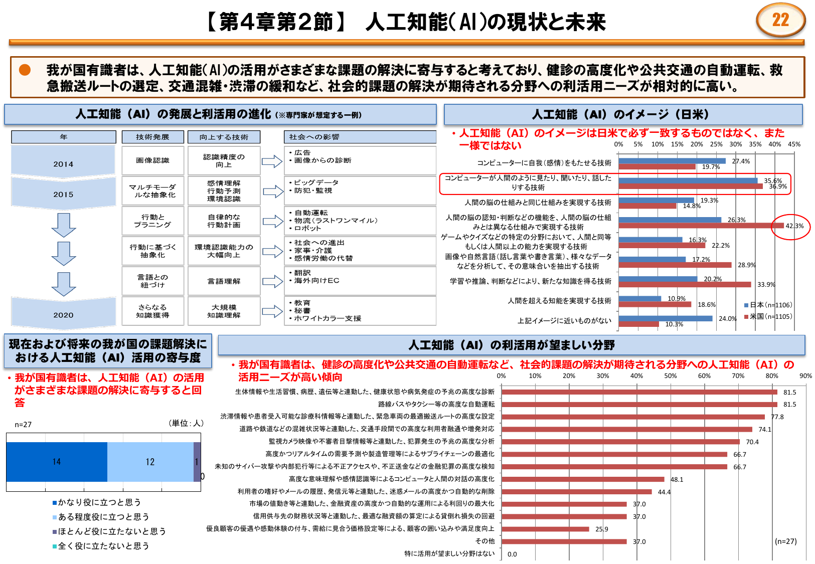 人工知能（AI）の現状と未来