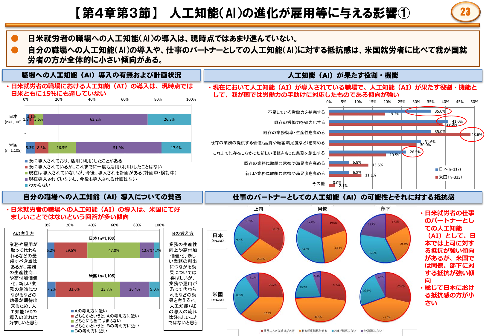【第4章第3節】人工知能(AI)の進化が雇用等に与える影響①