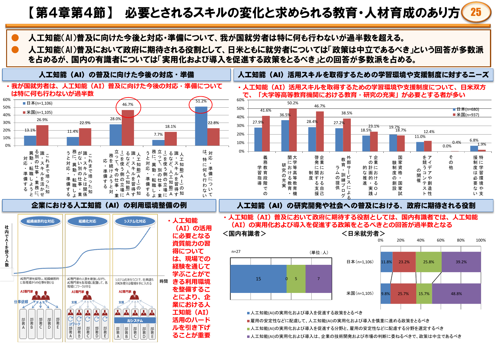平成28年版 情報通信白書（ポイント）