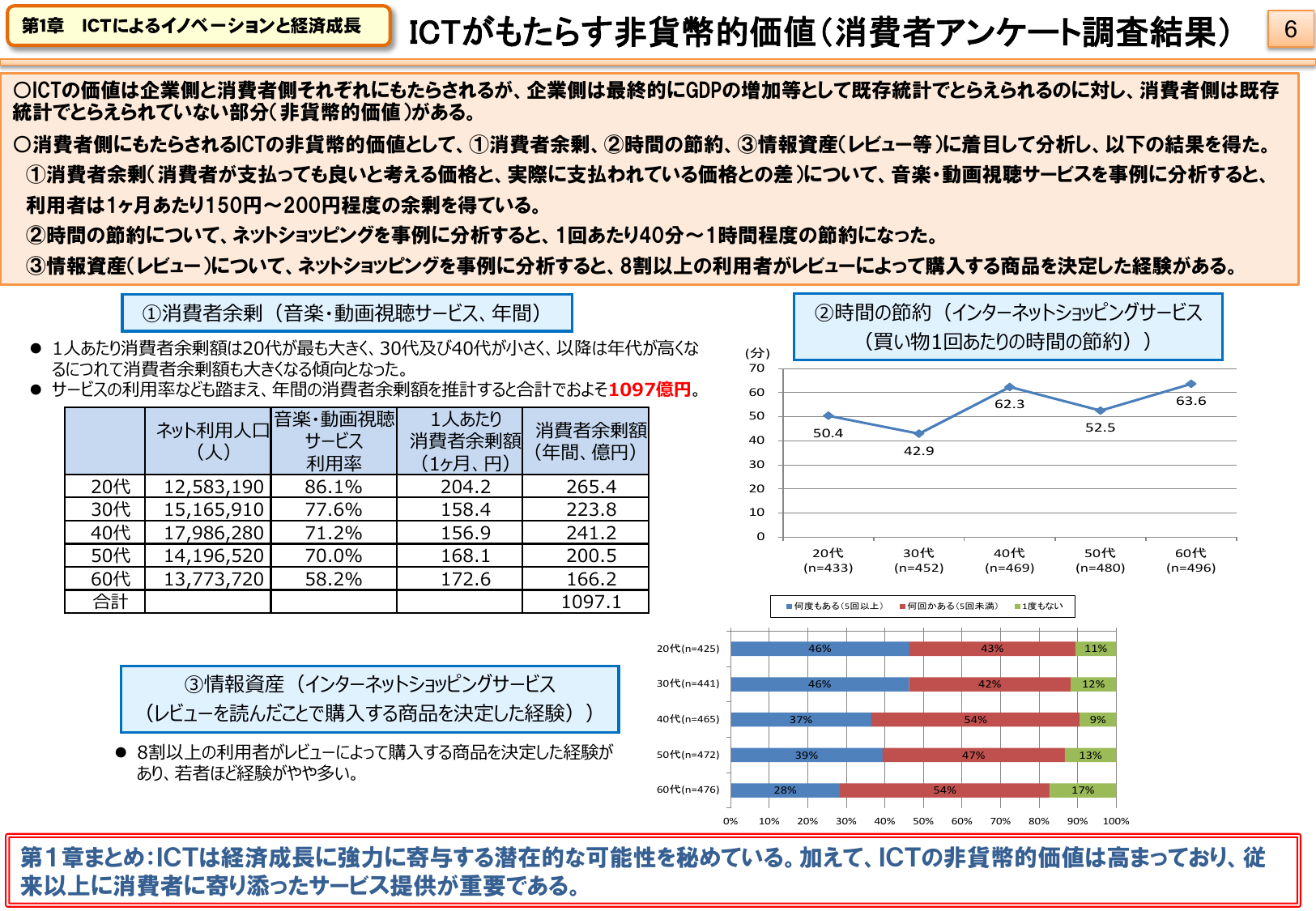 年間1,000億円超の経済効果
