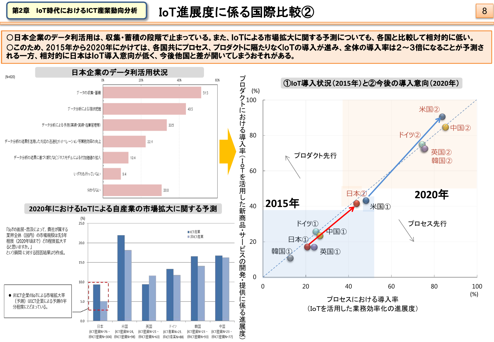 平成28年版 情報通信白書（ポイント）