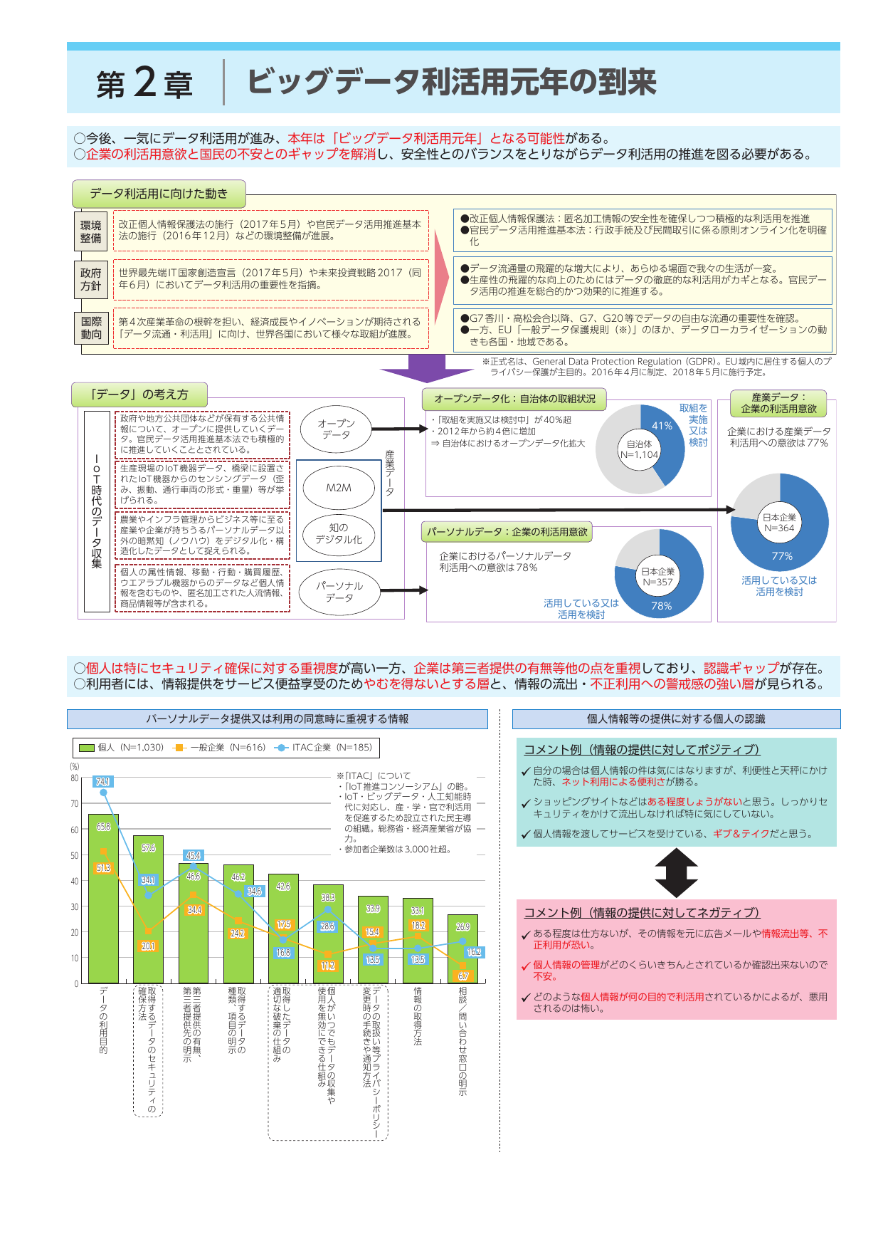 第2章 ビッグデータ利活用元年の到来