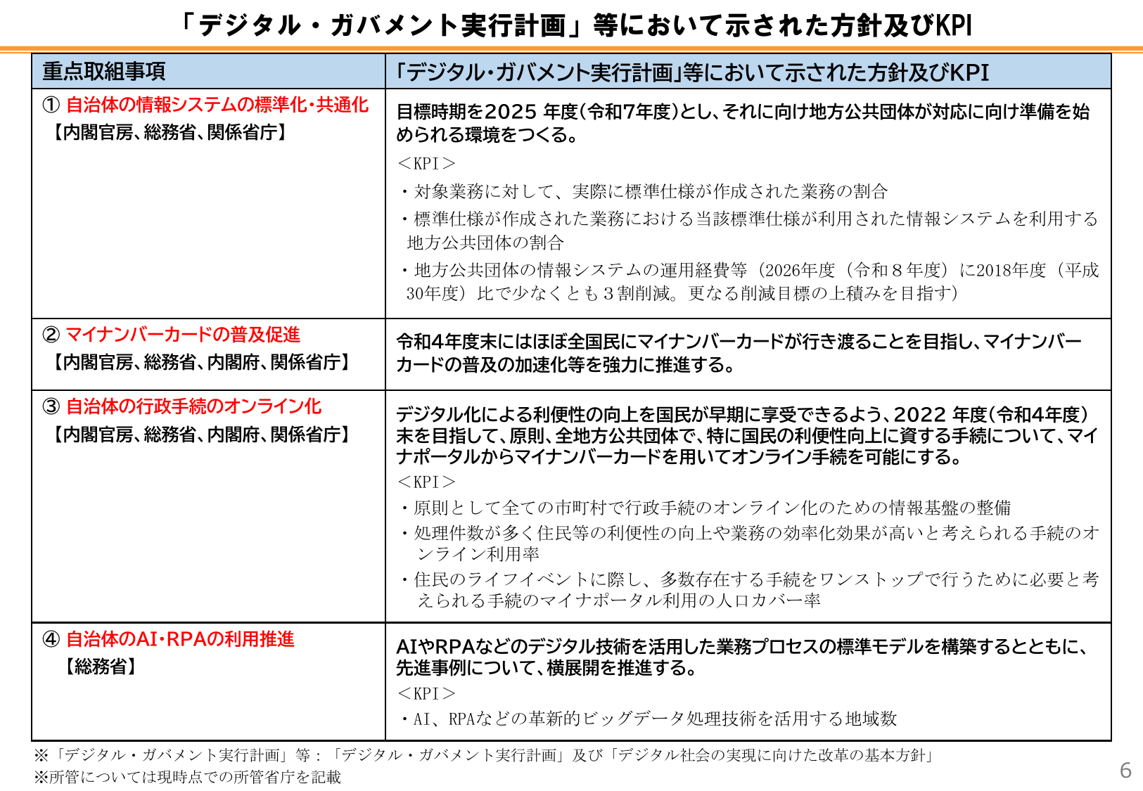 自治体システム経費3割削減