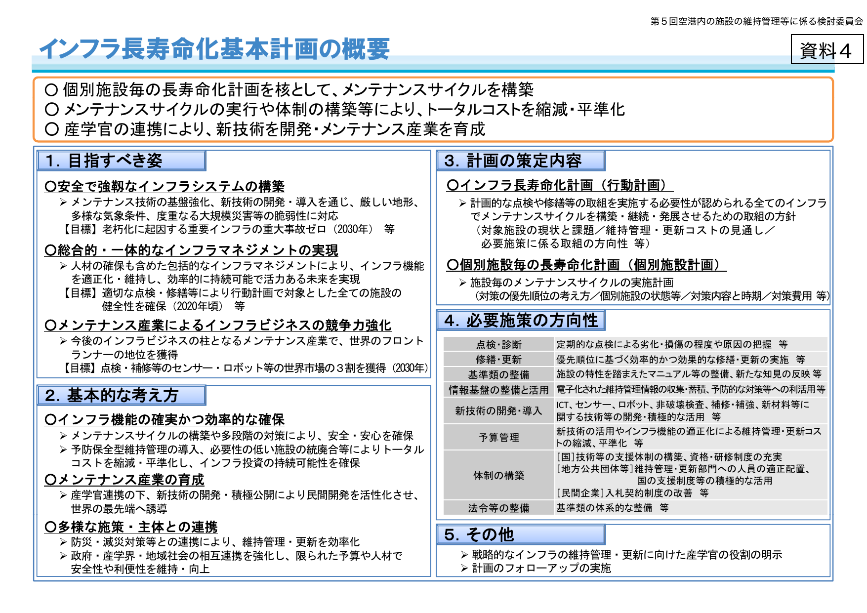 インフラ長寿命化基本計画（概要）