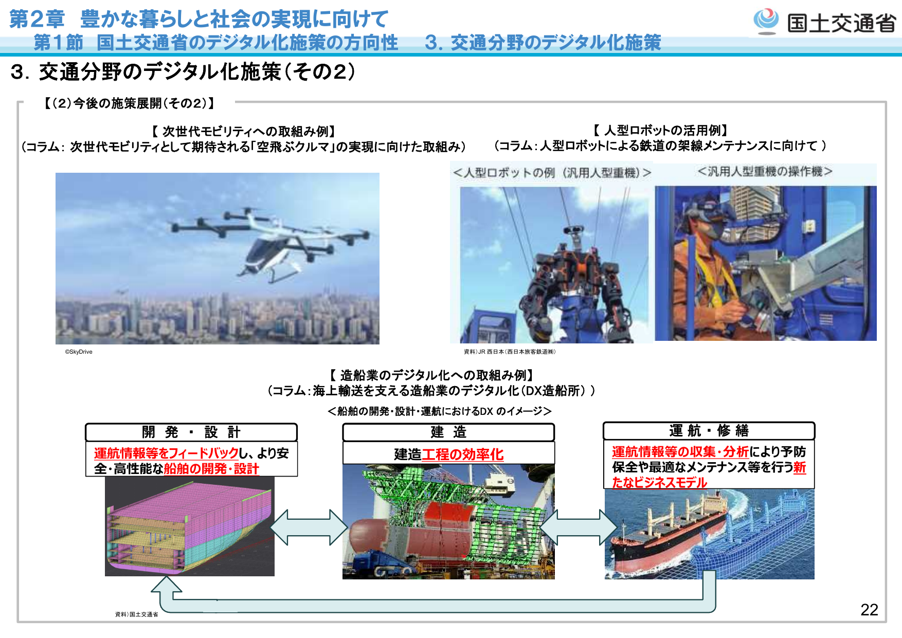 空飛ぶクルマの実現