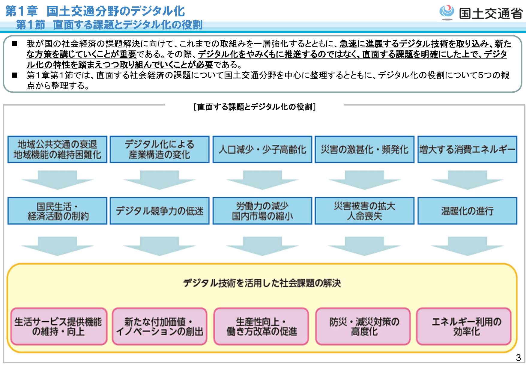 デジタル化の5つの視点
