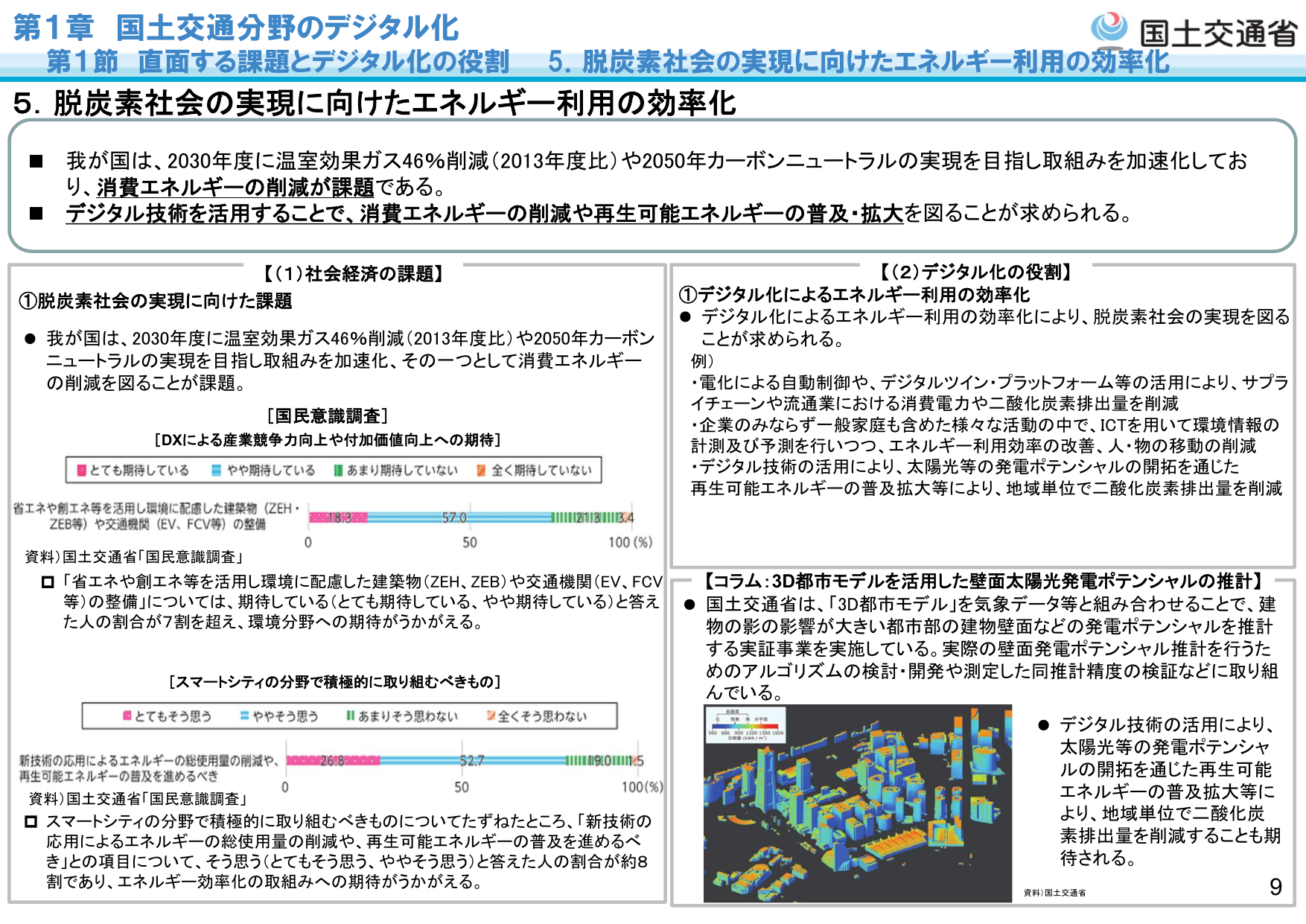 2030年温室効果ガス46%削減