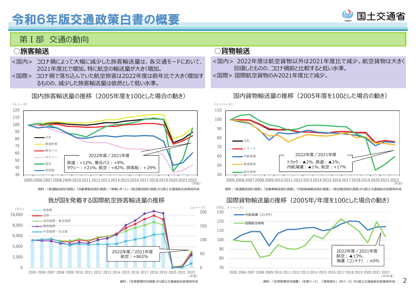 令和6年版交通政策白書の概要