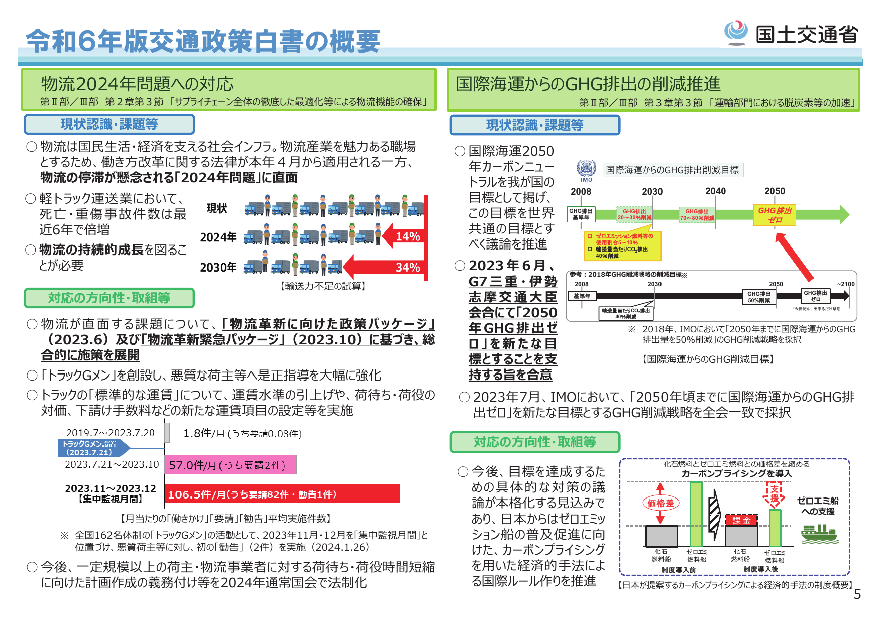 2030年CO2排出40%削減