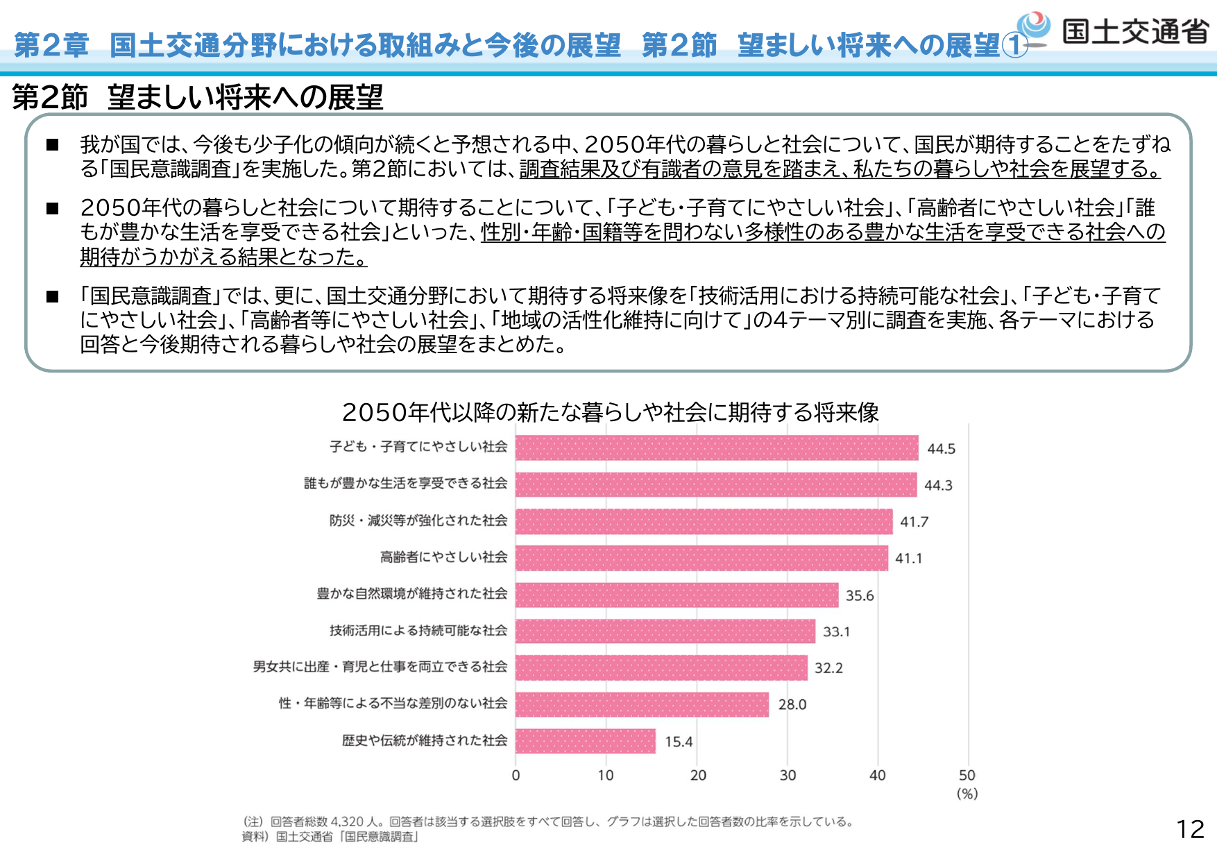 豊かな生活を享受できる社会