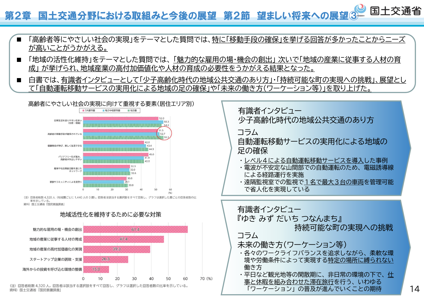 令和6年版 国土交通白書（概要 別版）