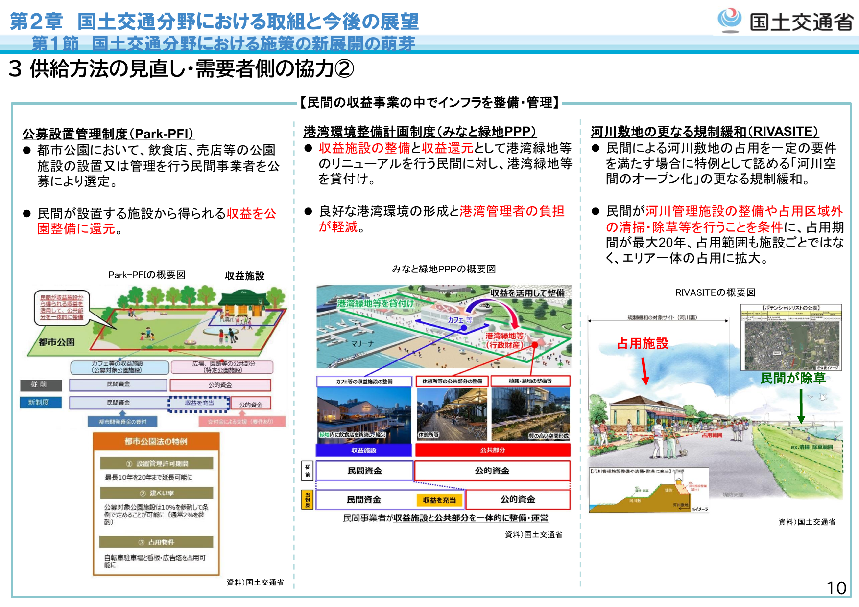 令和7年版 国土交通白書（概要）