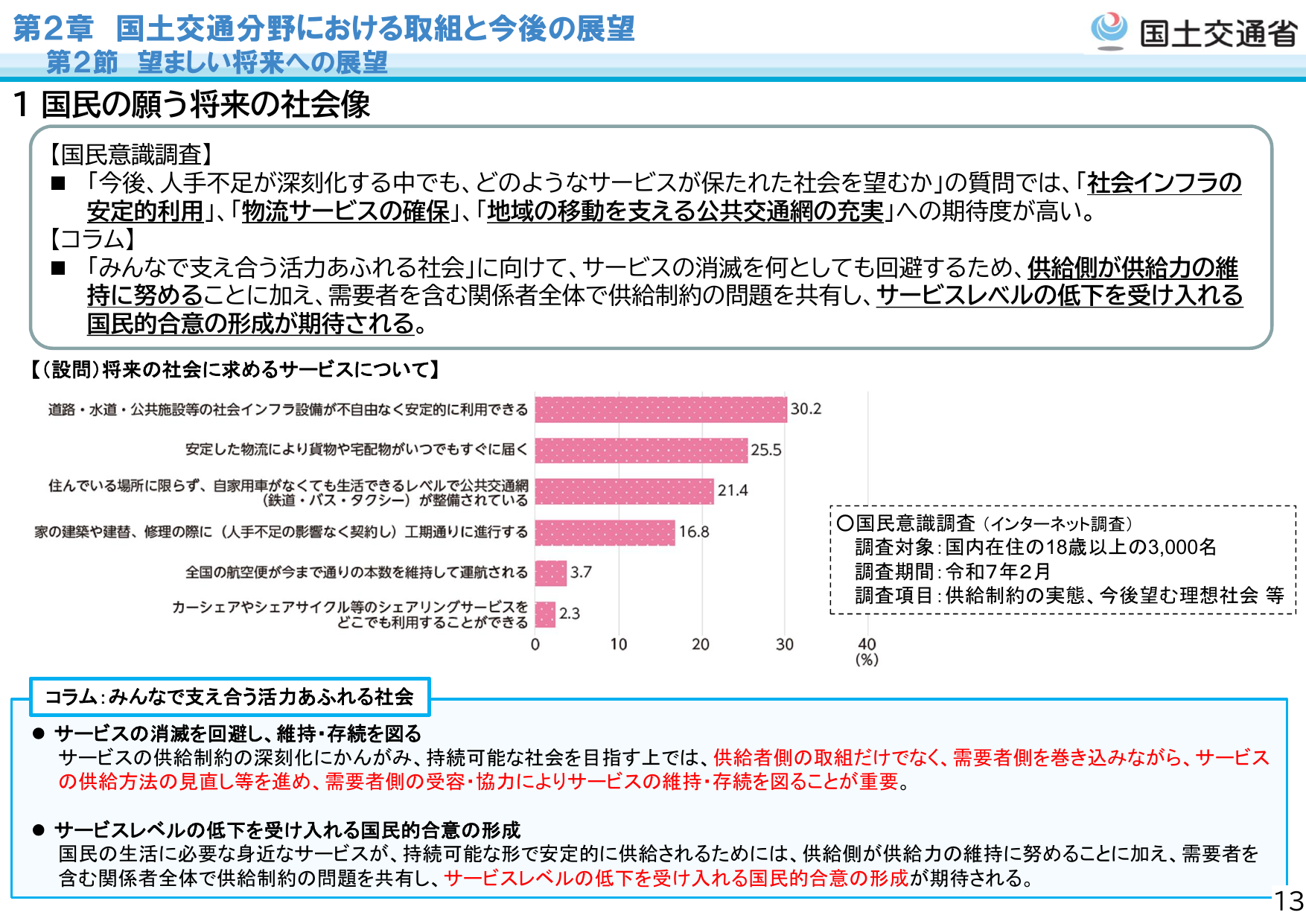インフラ安定利用への期待